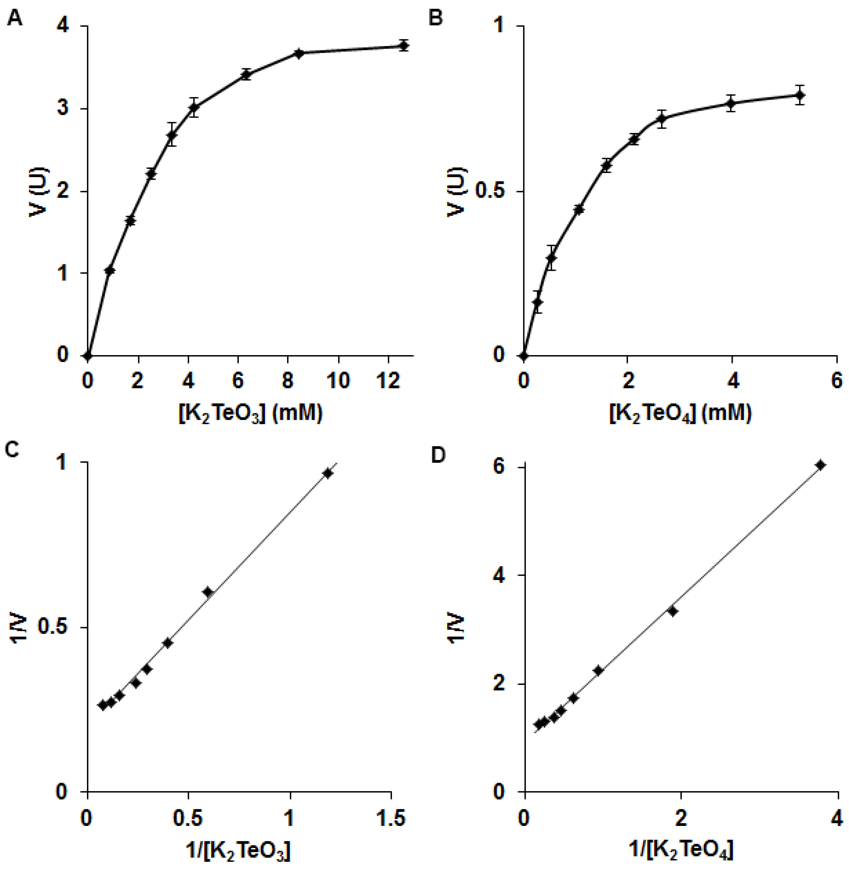 Microorganisms 05 00020 g003 550
