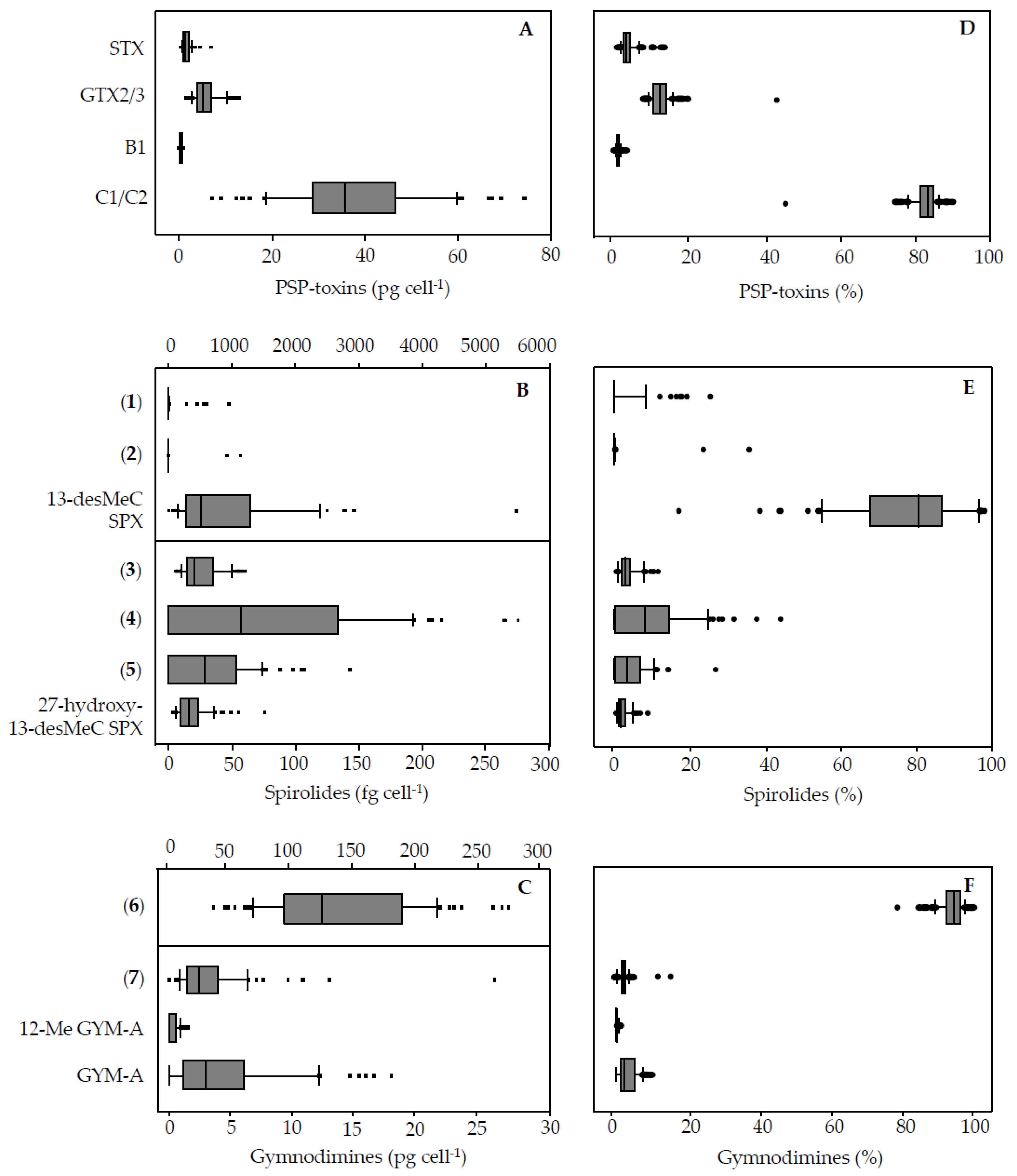 Microorganisms 05 00029 g004 550