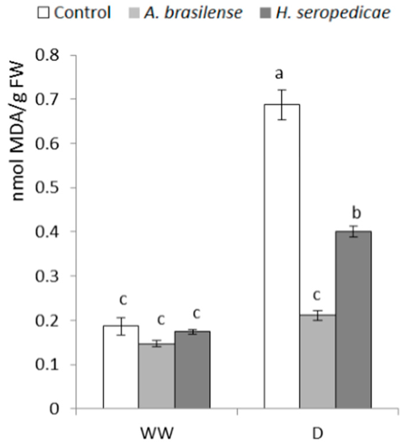 Microorganisms 05 00041 g008 Microorganisms 05 00041 g008