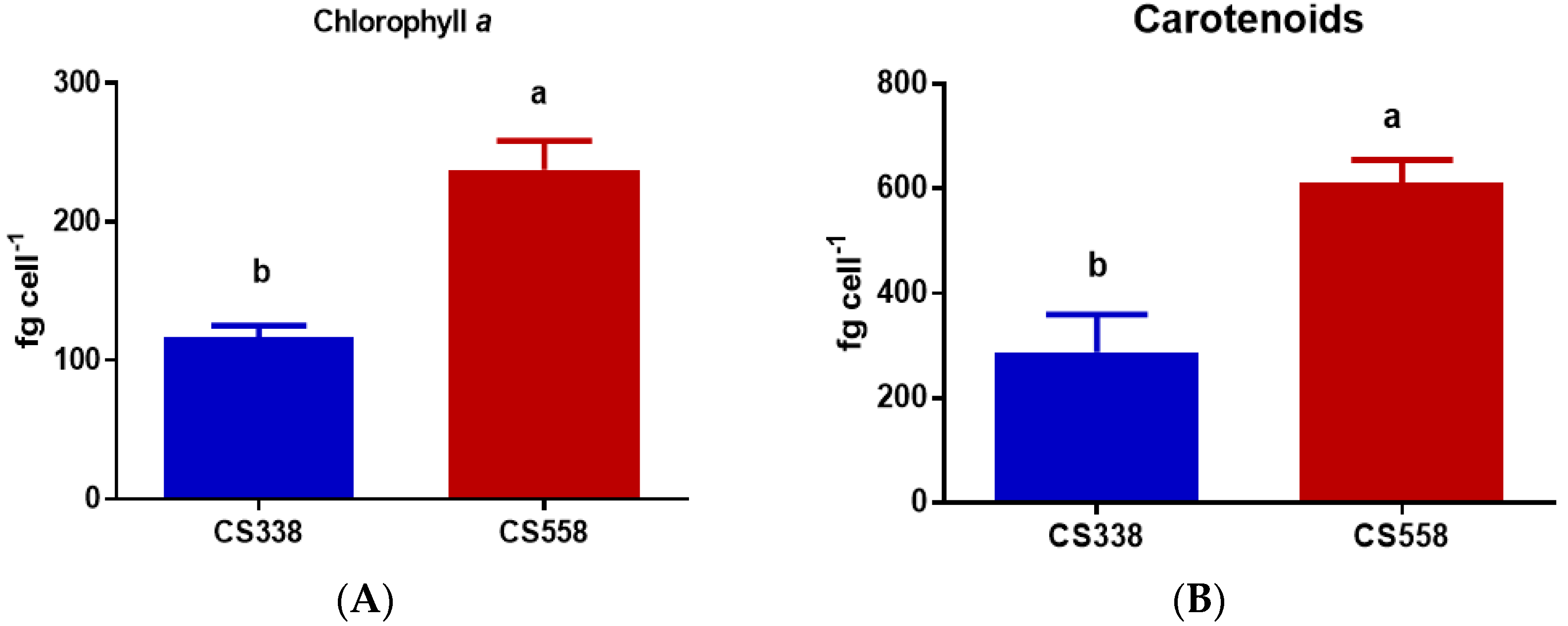 Microorganisms 05 00045 g004a Microorganisms 05 00045 g004a