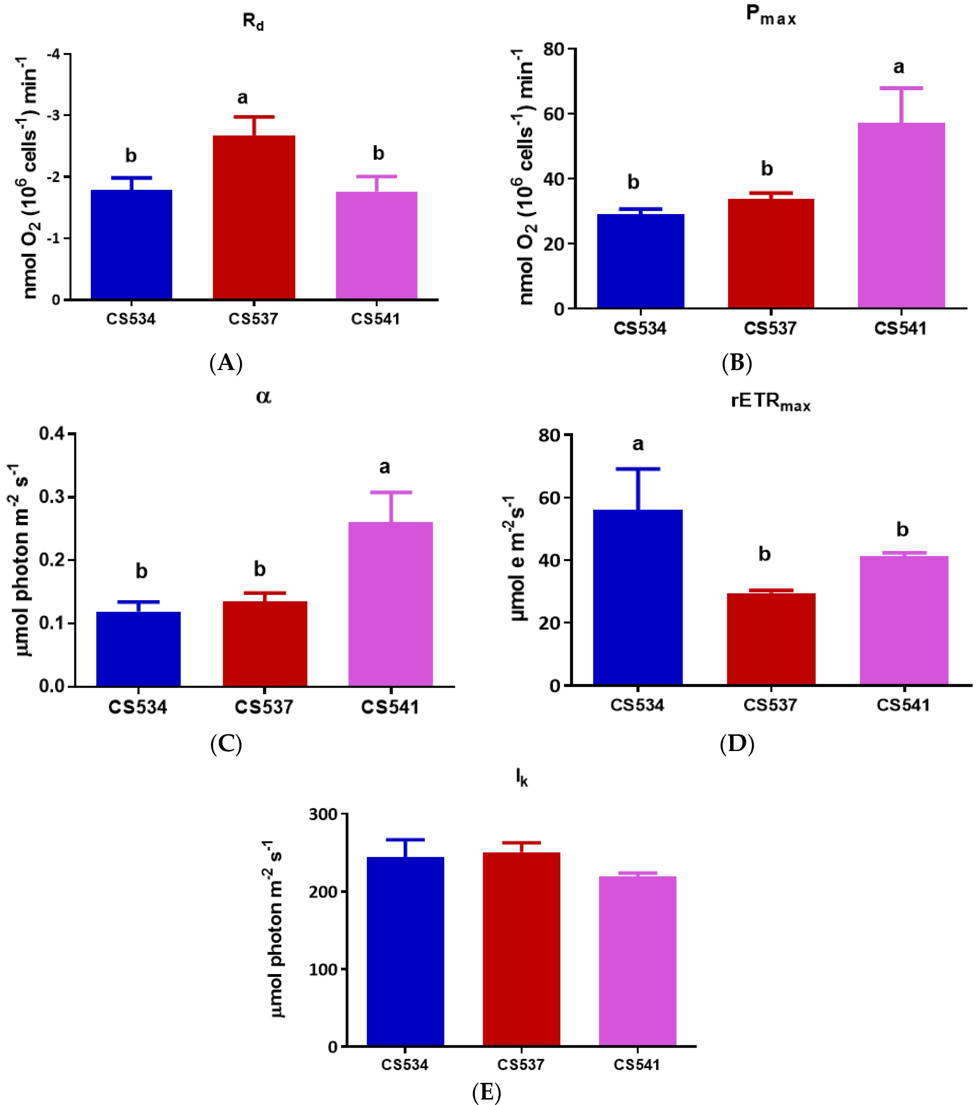 Microorganisms 05 00045 g008 Microorganisms 05 00045 g008