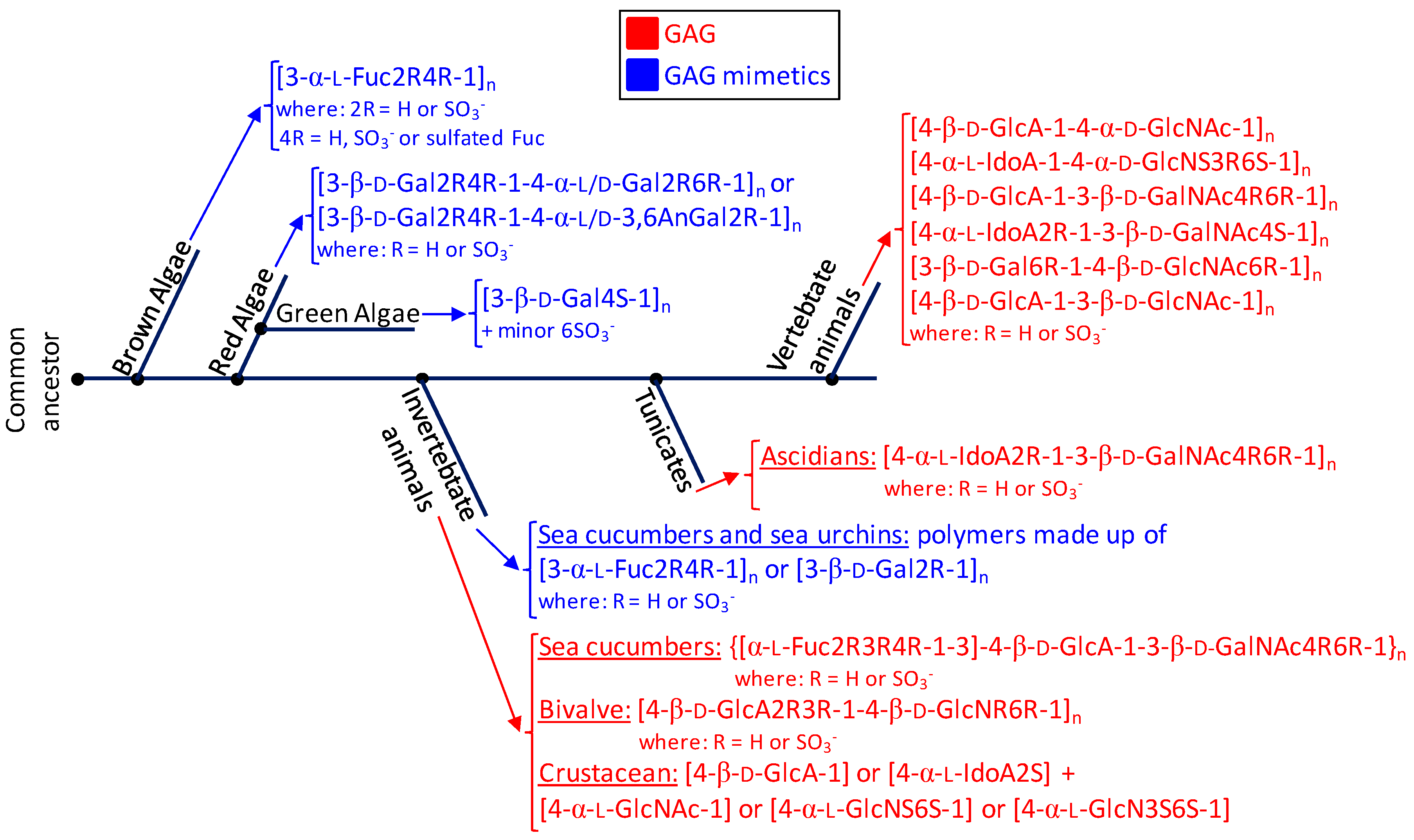 Microorganisms 05 00051 g006 Microorganisms 05 00051 g006