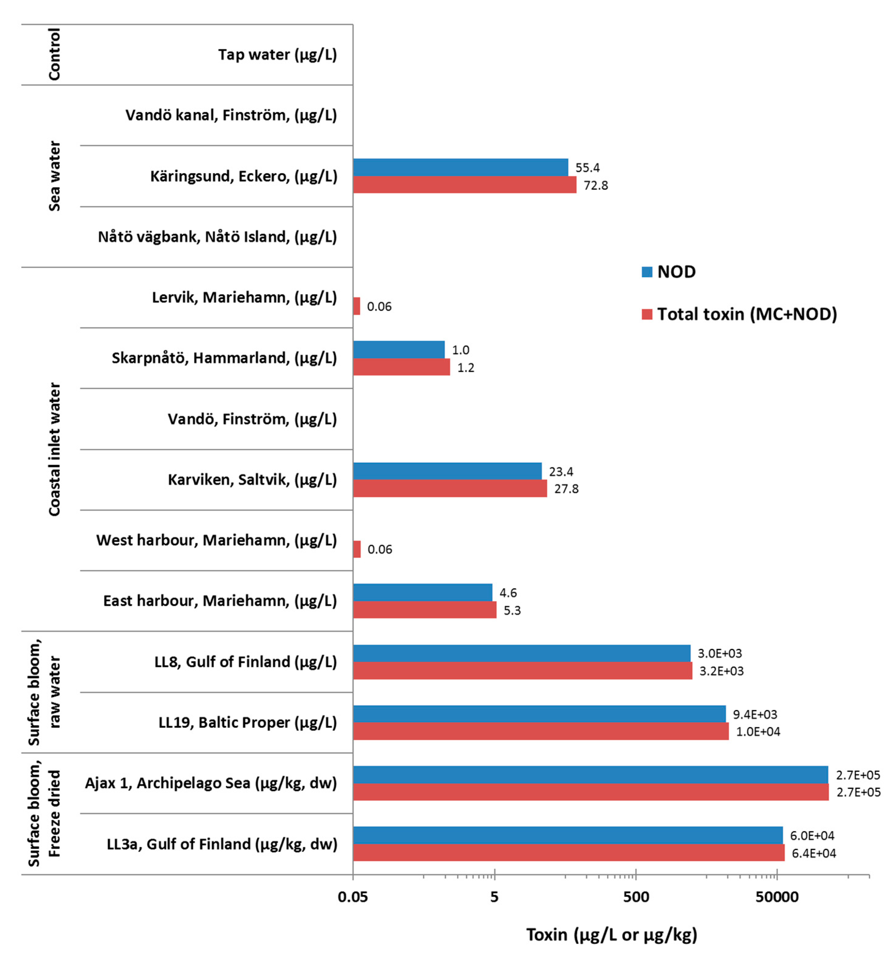 Microorganisms 05 00058 g004 550