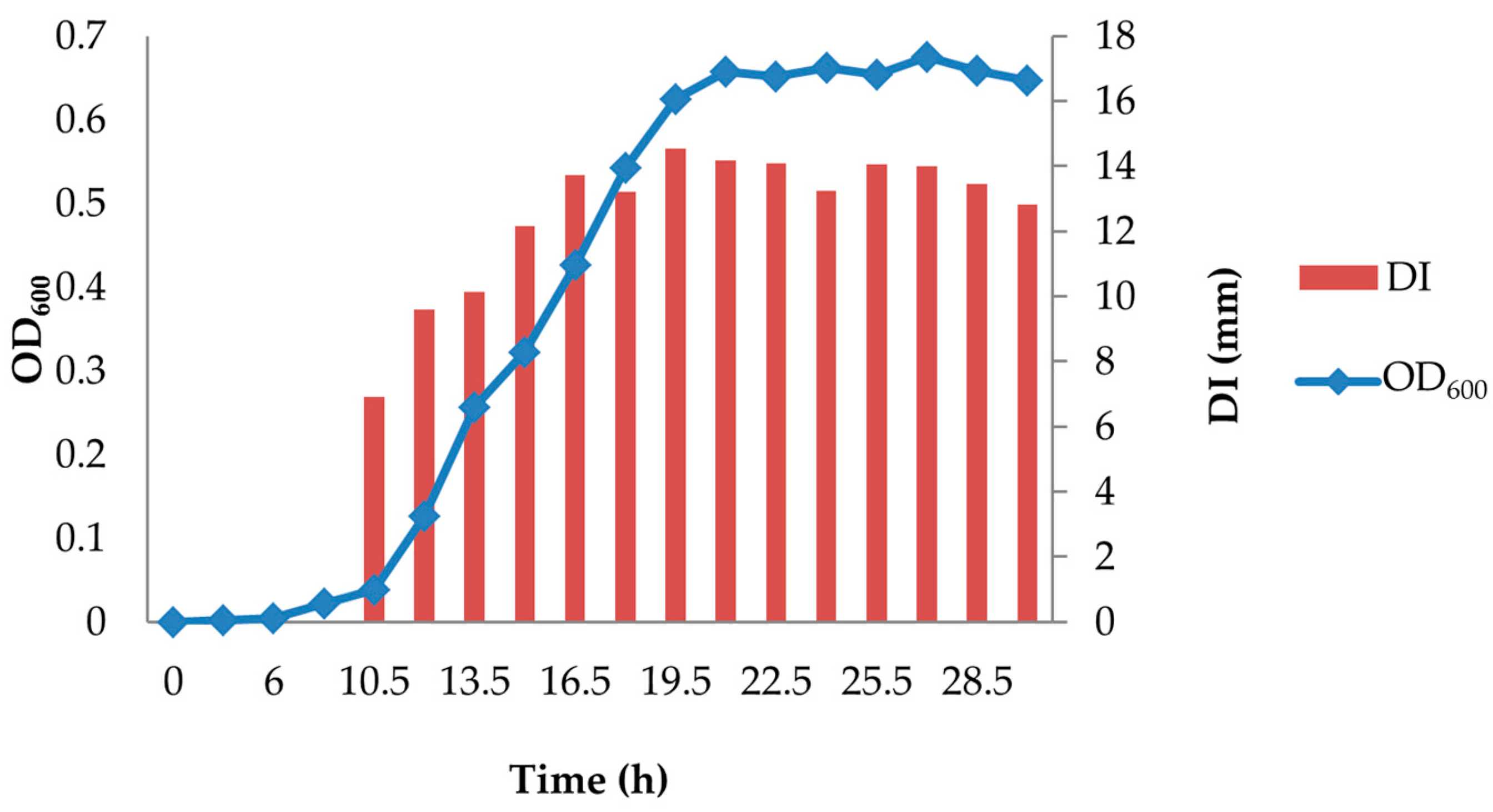 Microorganisms 05 00059 g001 550