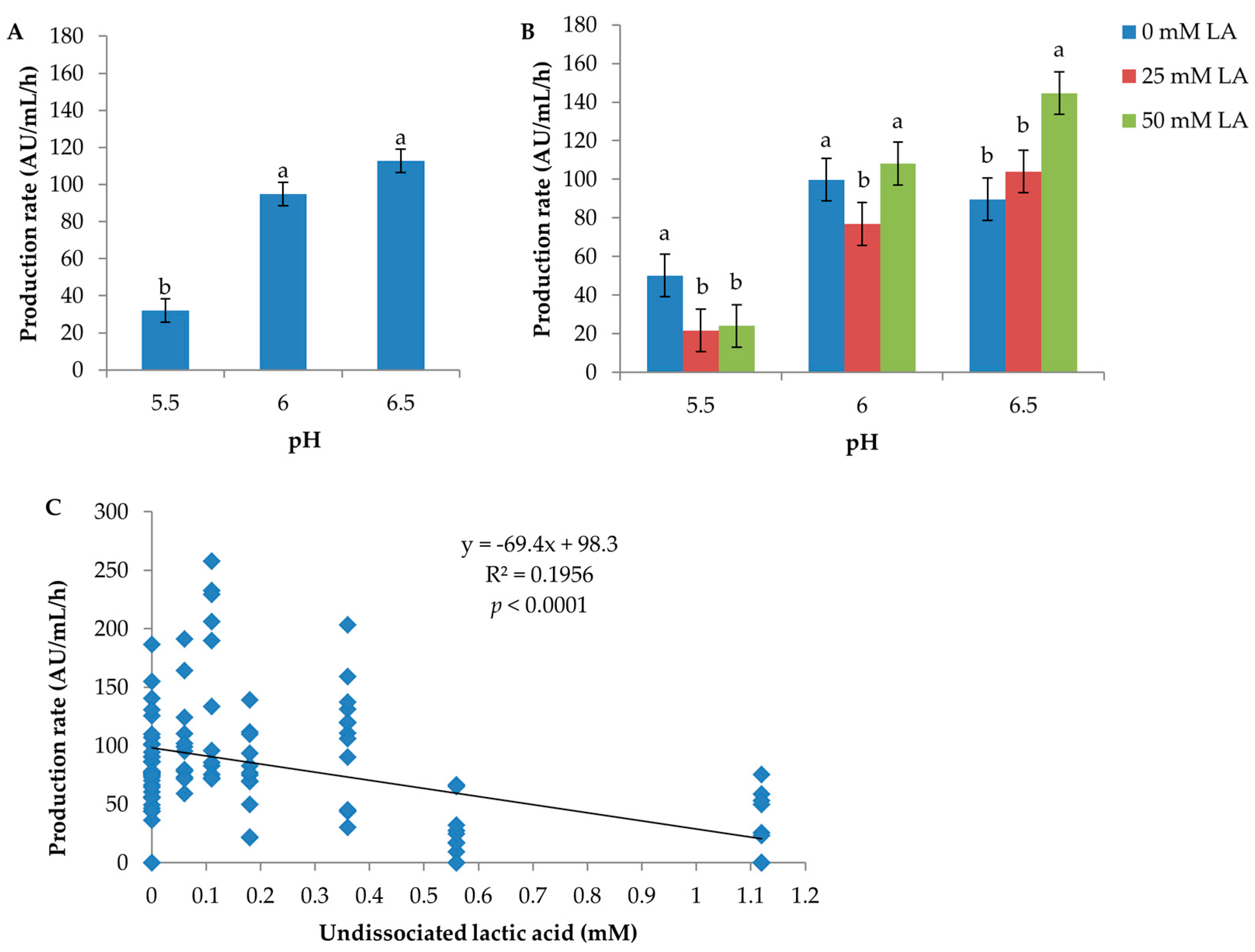 Microorganisms 05 00059 g002 550