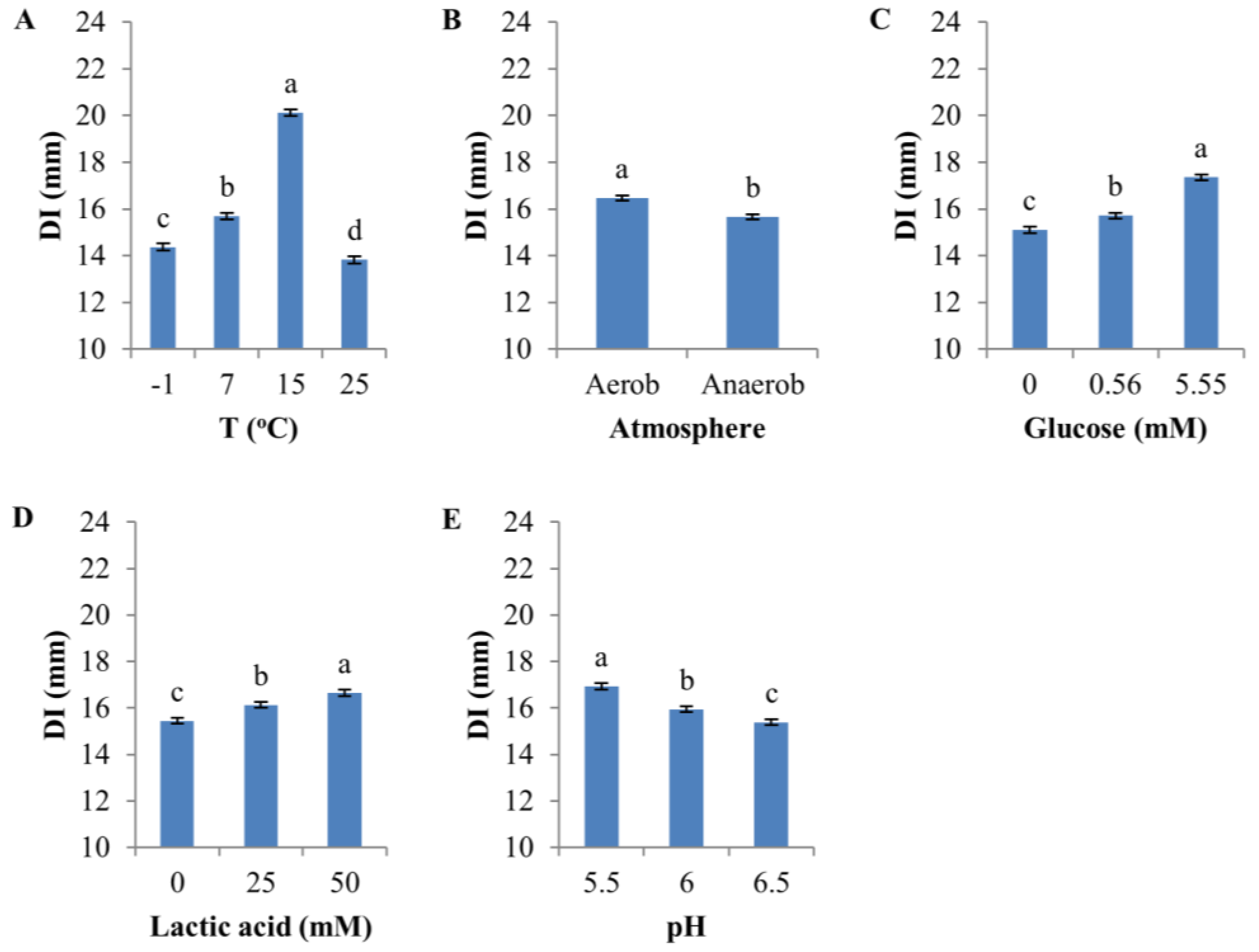 Microorganisms 05 00059 g003 550