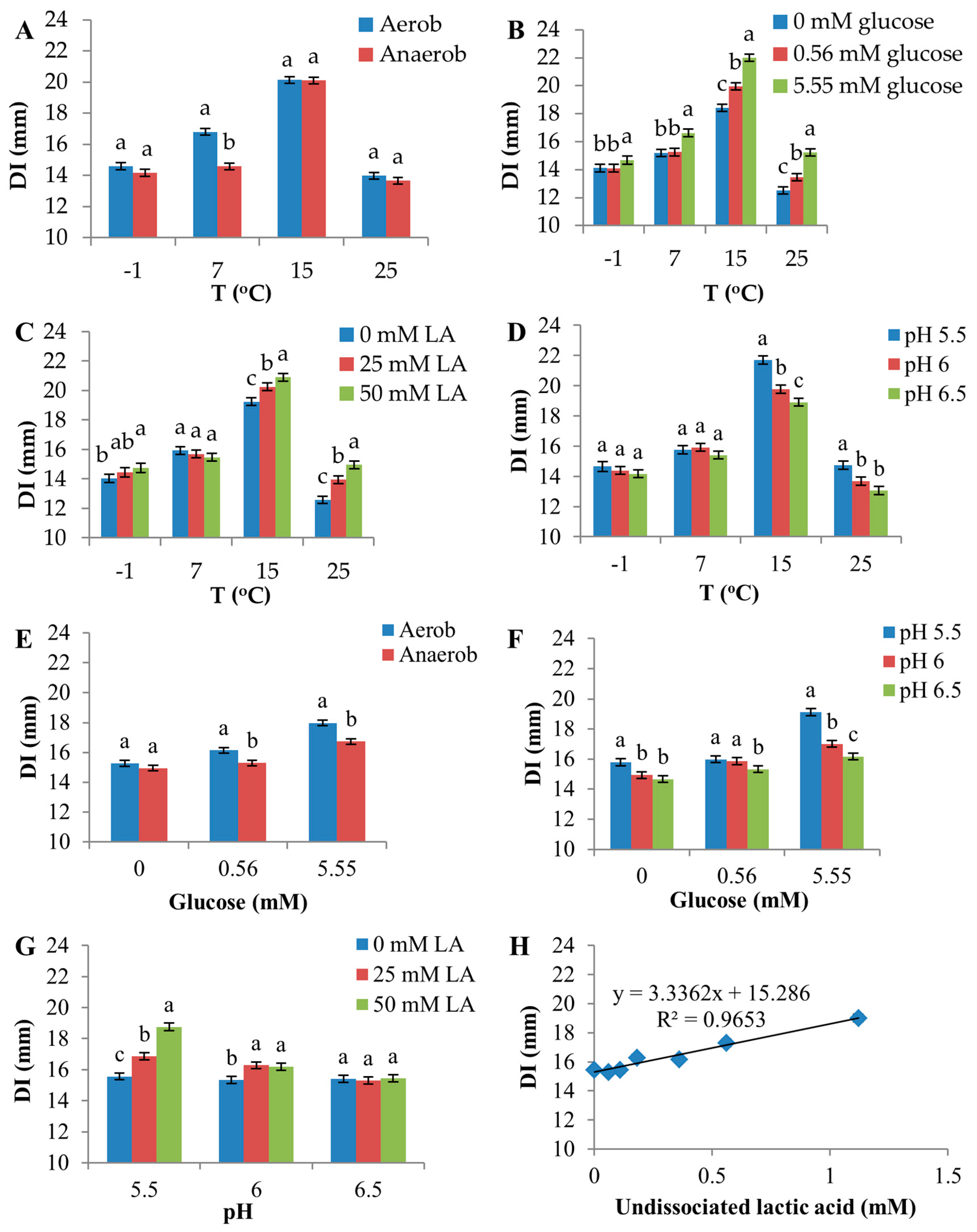 Microorganisms 05 00059 g004 550