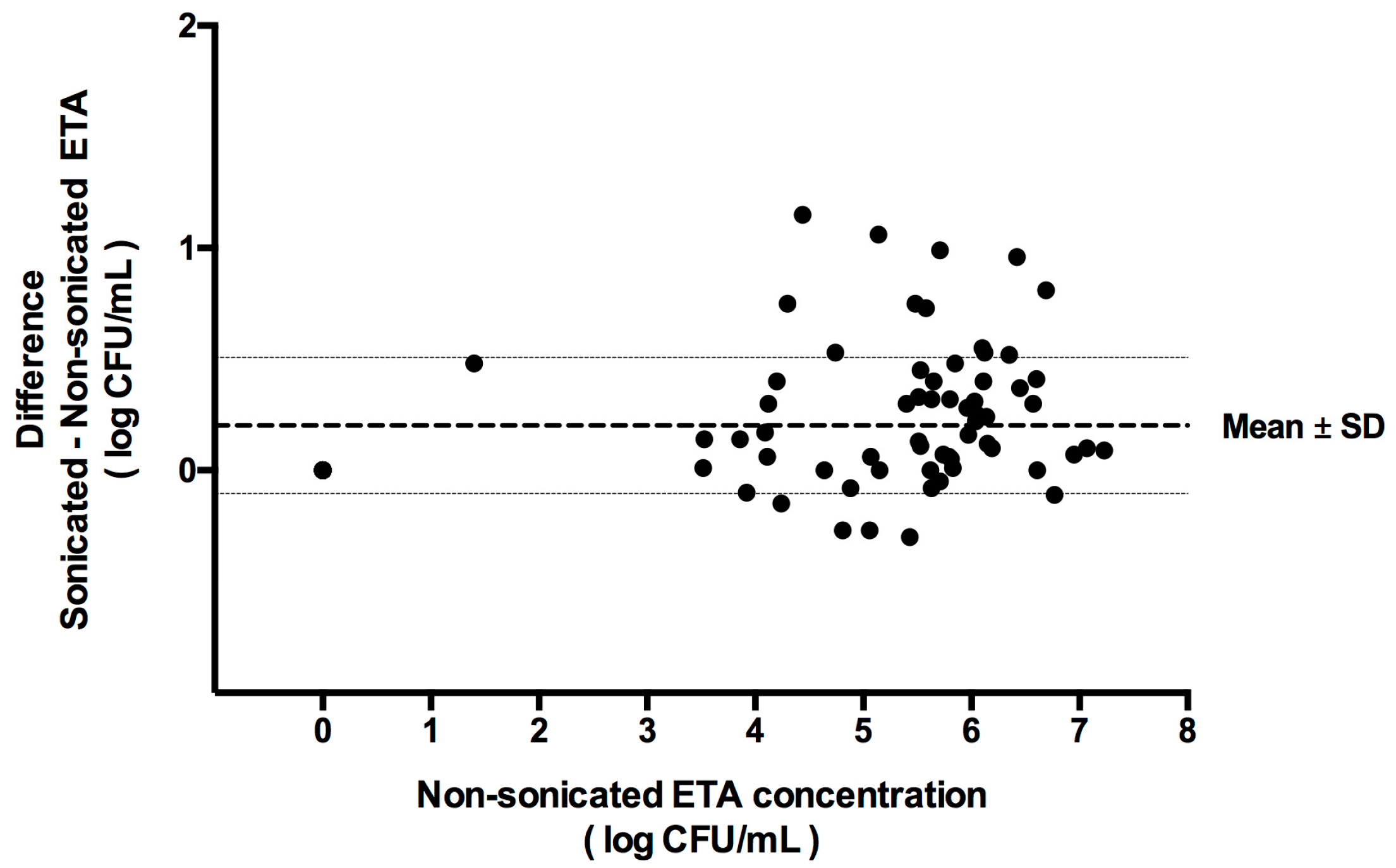 Microorganisms 05 00062 g001 Microorganisms 05 00062 g001