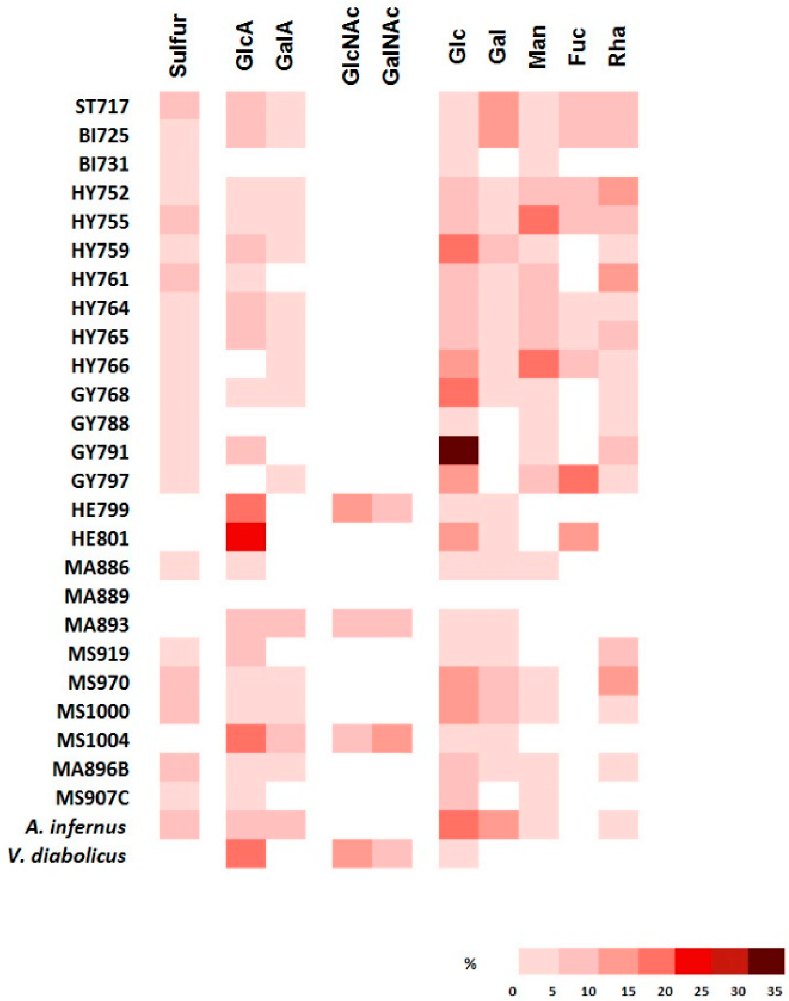 Microorganisms 05 00063 g002 Microorganisms 05 00063 g002