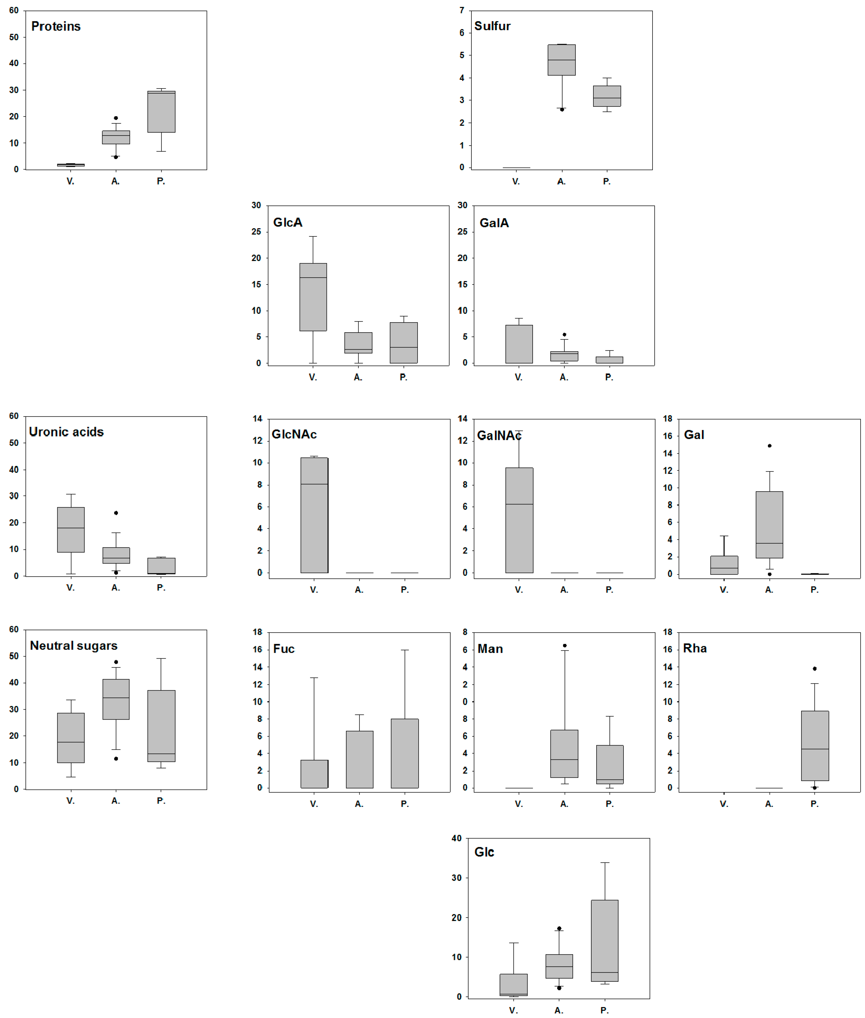 Microorganisms 05 00063 g004 Microorganisms 05 00063 g004