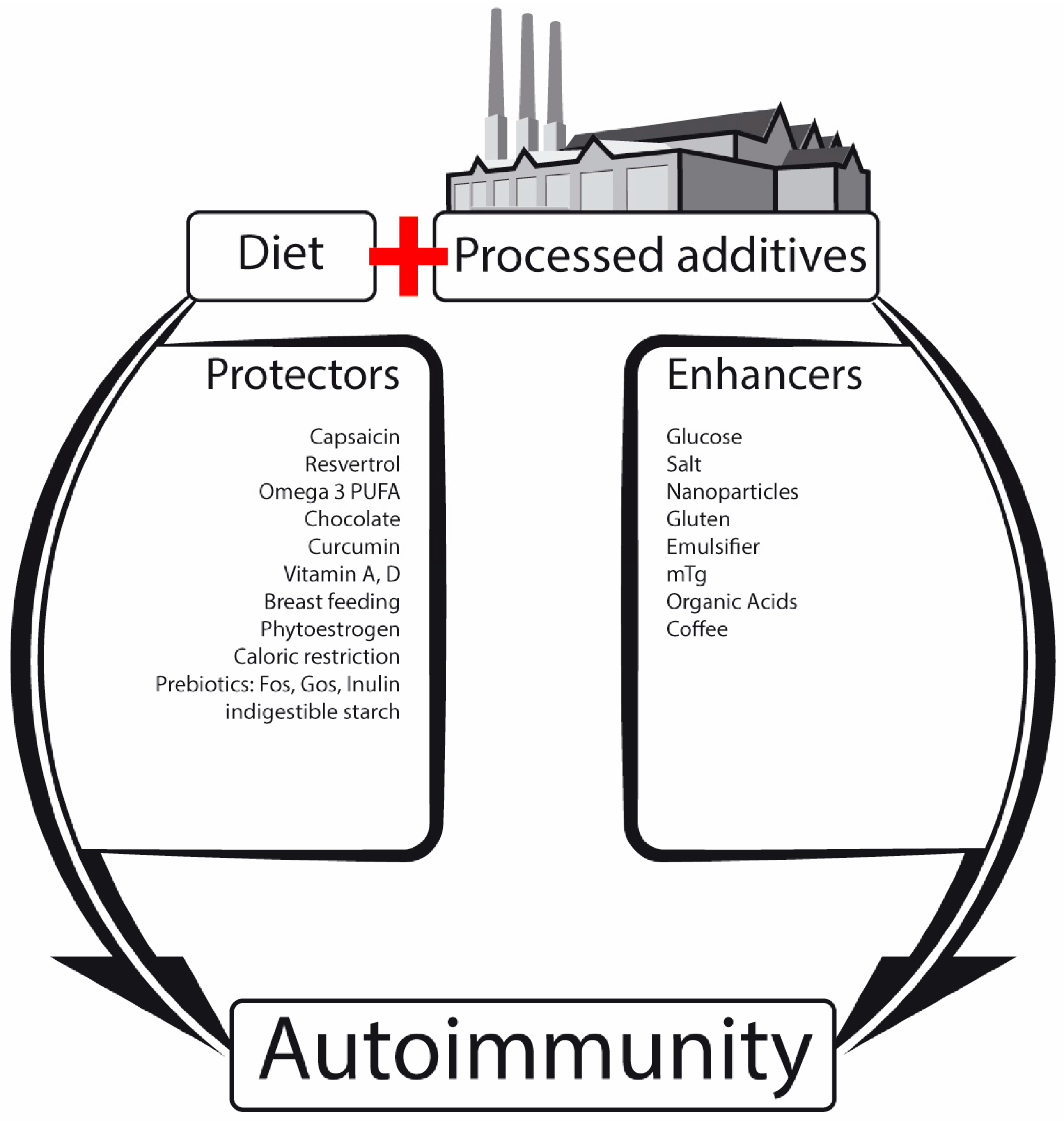 Antigen Select: Enteric Select – Lake Immunogenics