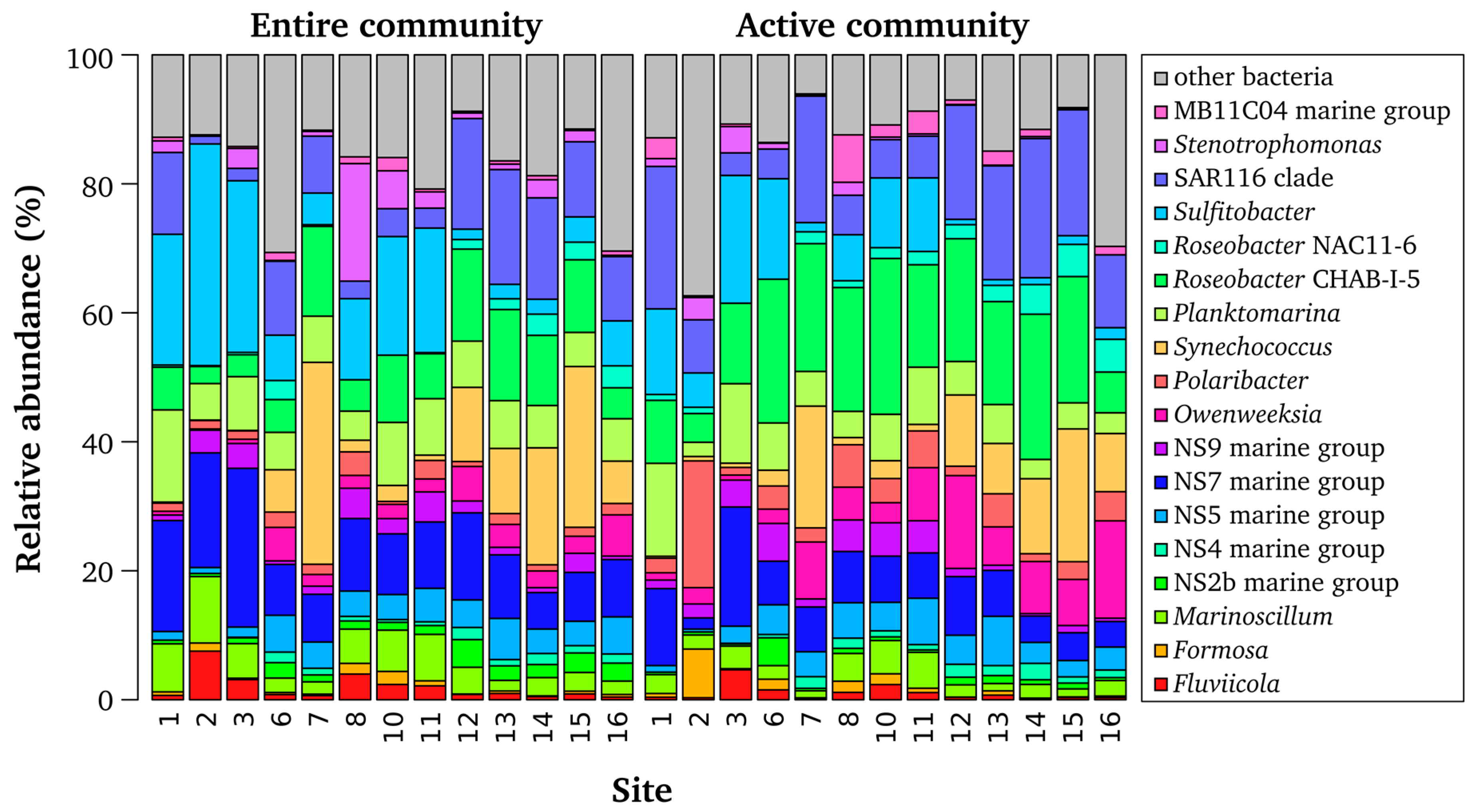 Microorganisms 05 00068 g003