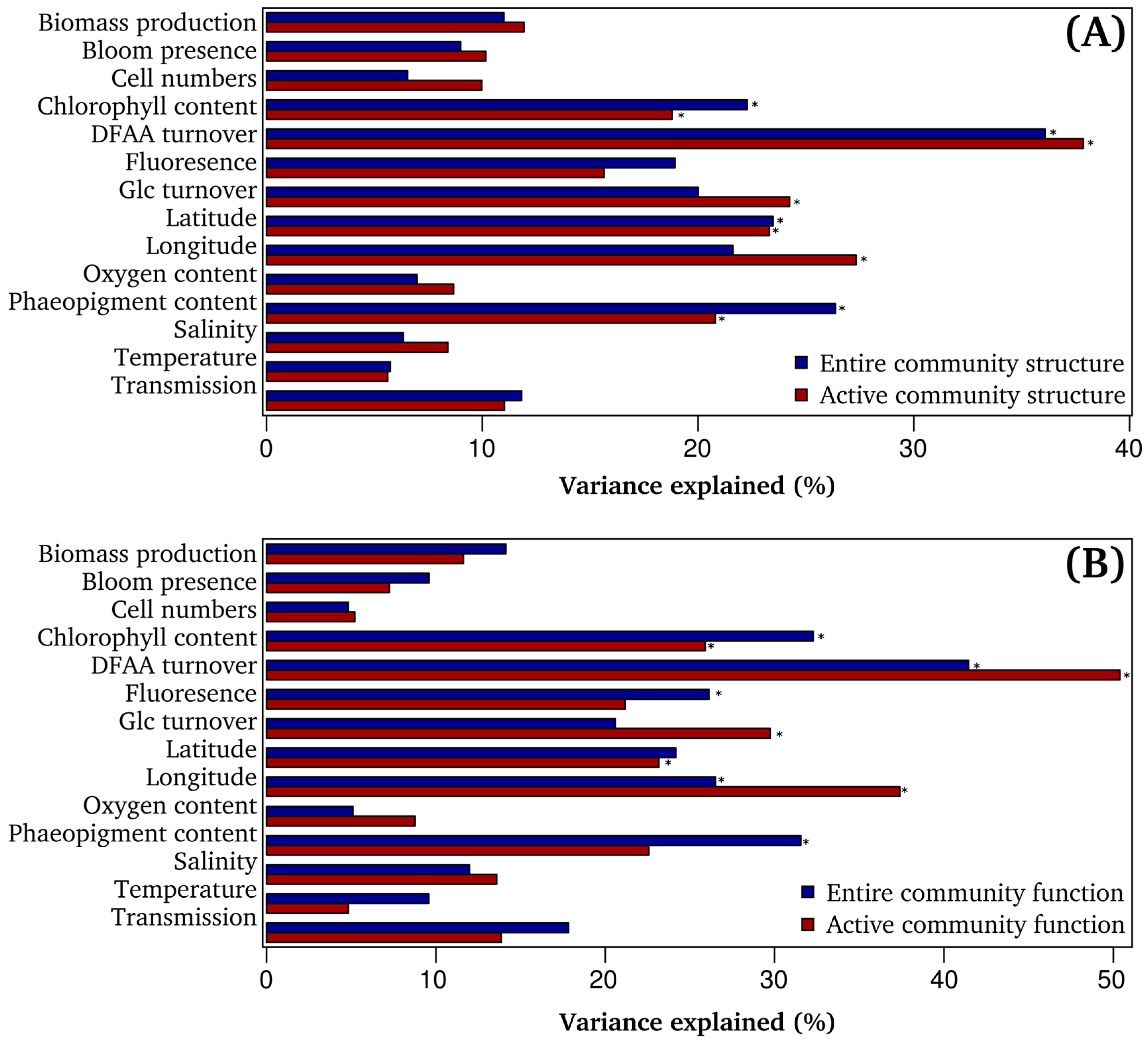 Microorganisms 05 00068 g004