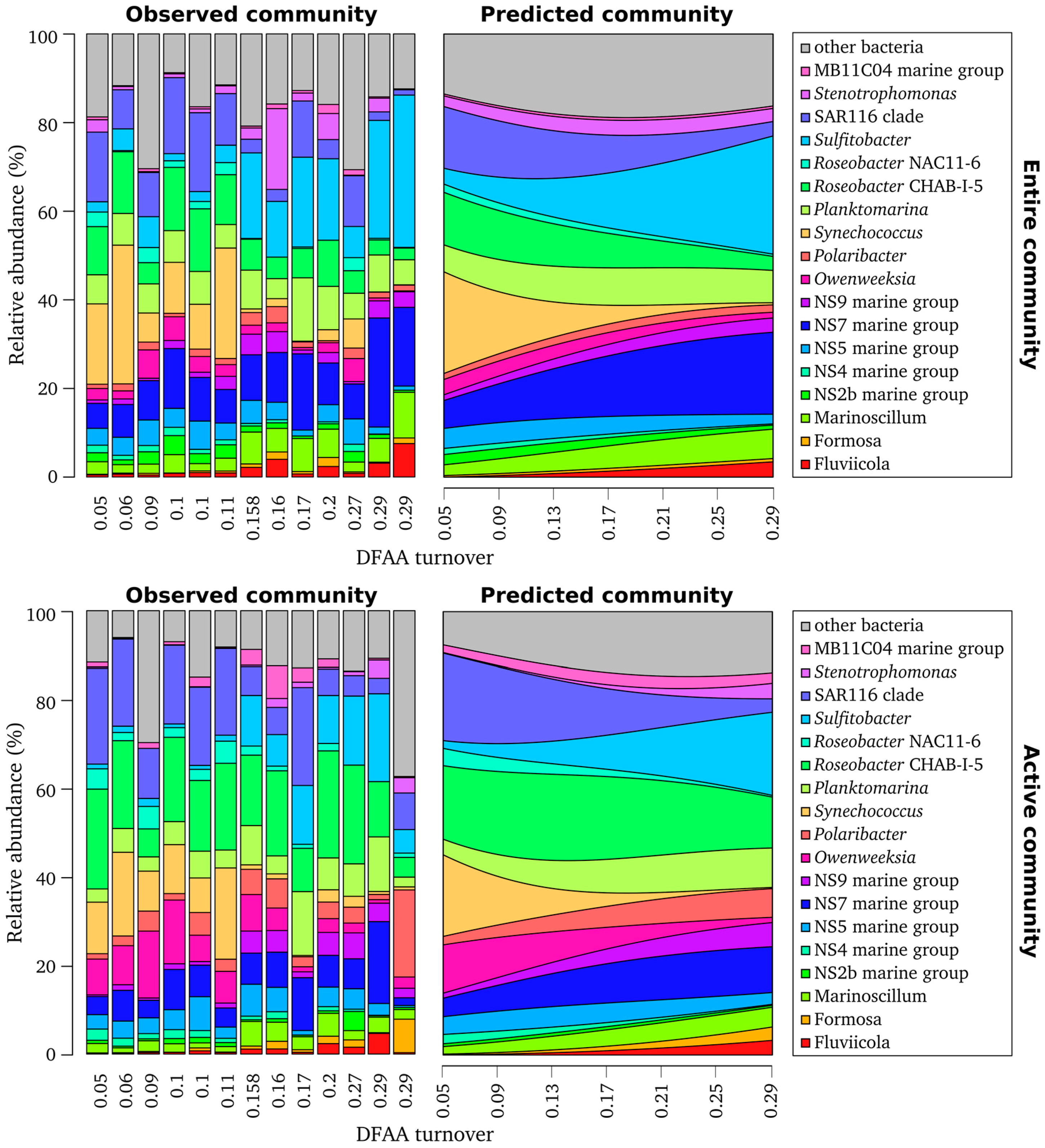 Microorganisms 05 00068 g005