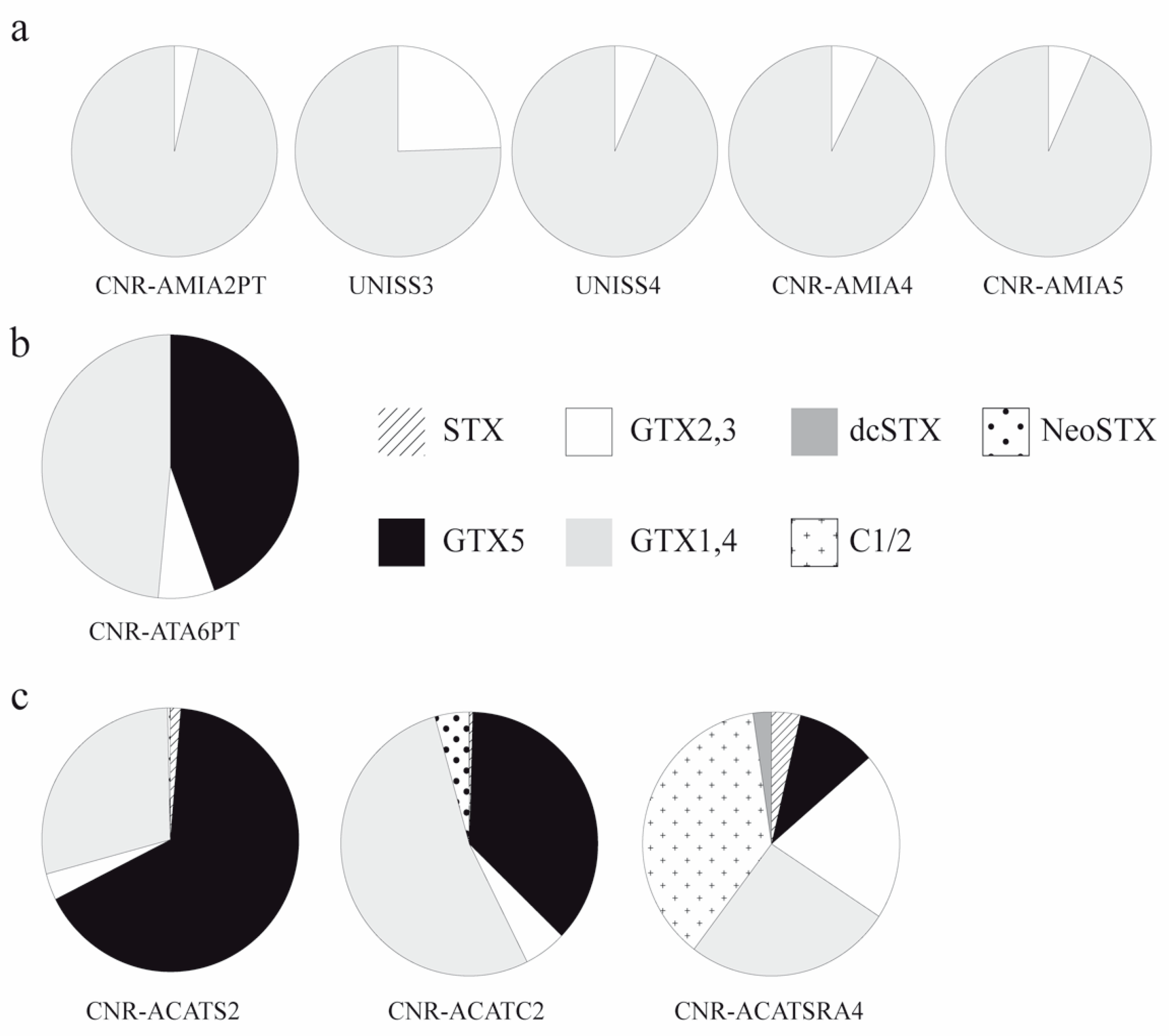 Microorganisms 05 00072 g004 Microorganisms 05 00072 g004