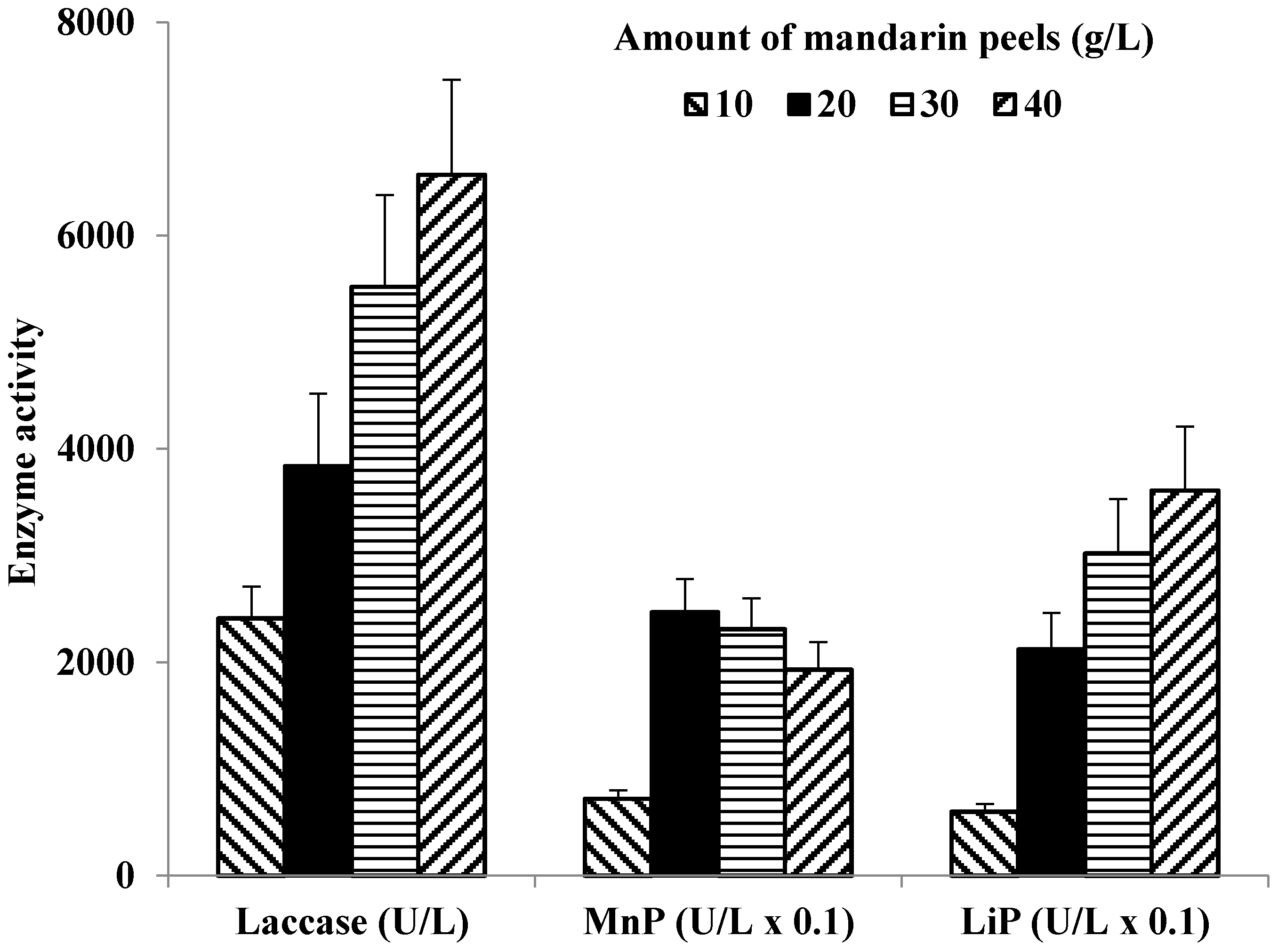 Microorganisms 05 00073 g001 Microorganisms 05 00073 g001