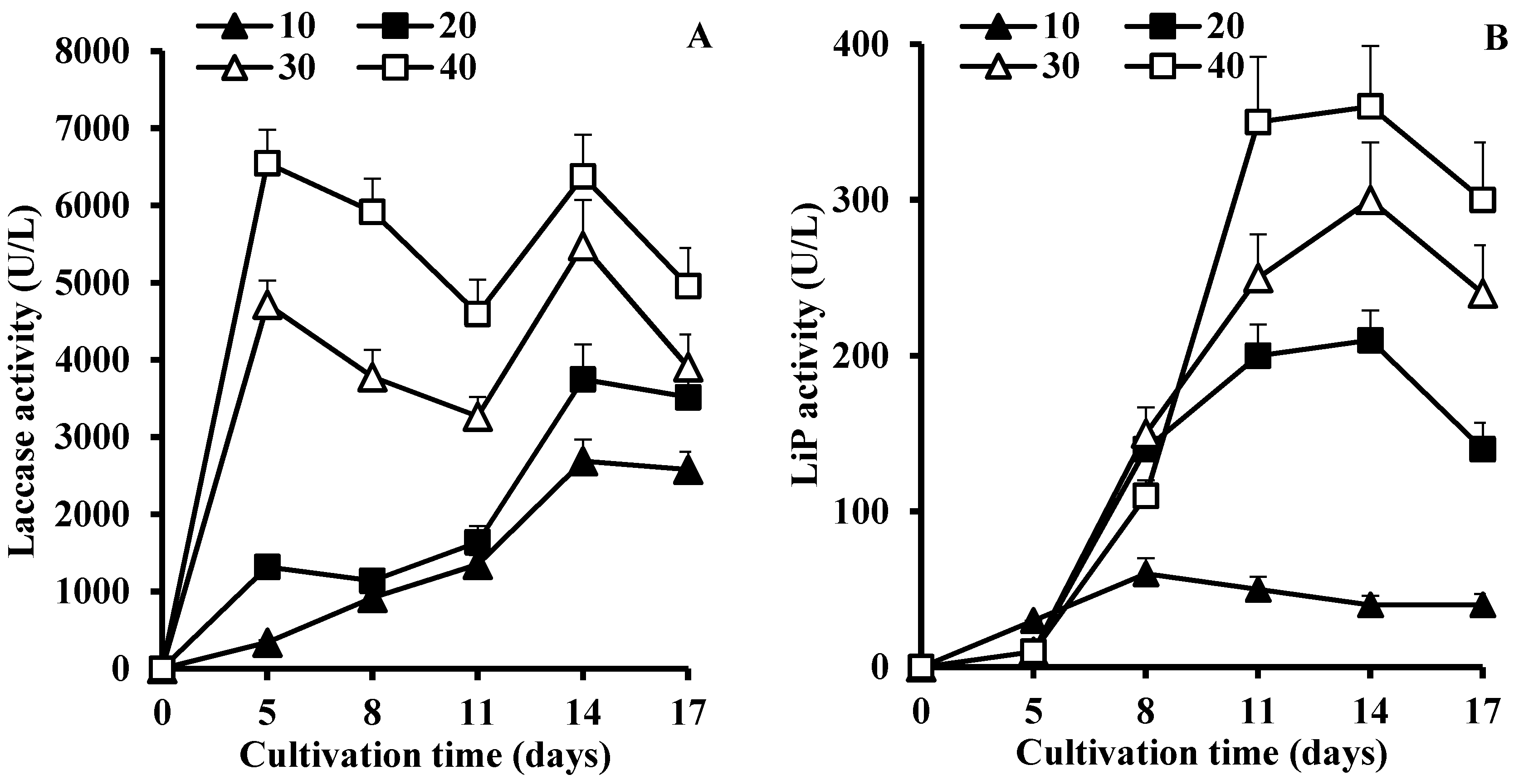 Microorganisms 05 00073 g002 Microorganisms 05 00073 g002