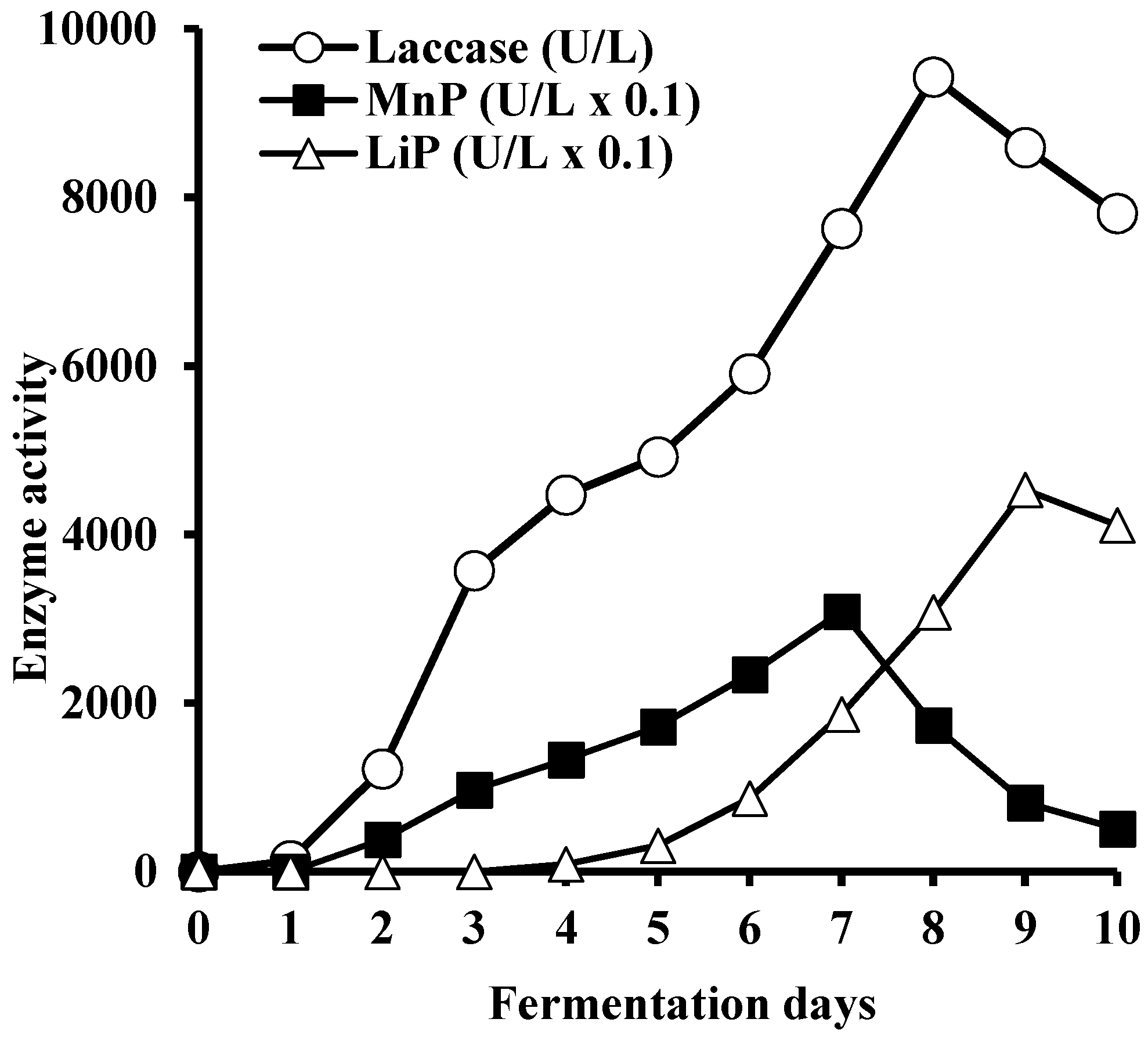 Microorganisms 05 00073 g004 Microorganisms 05 00073 g004