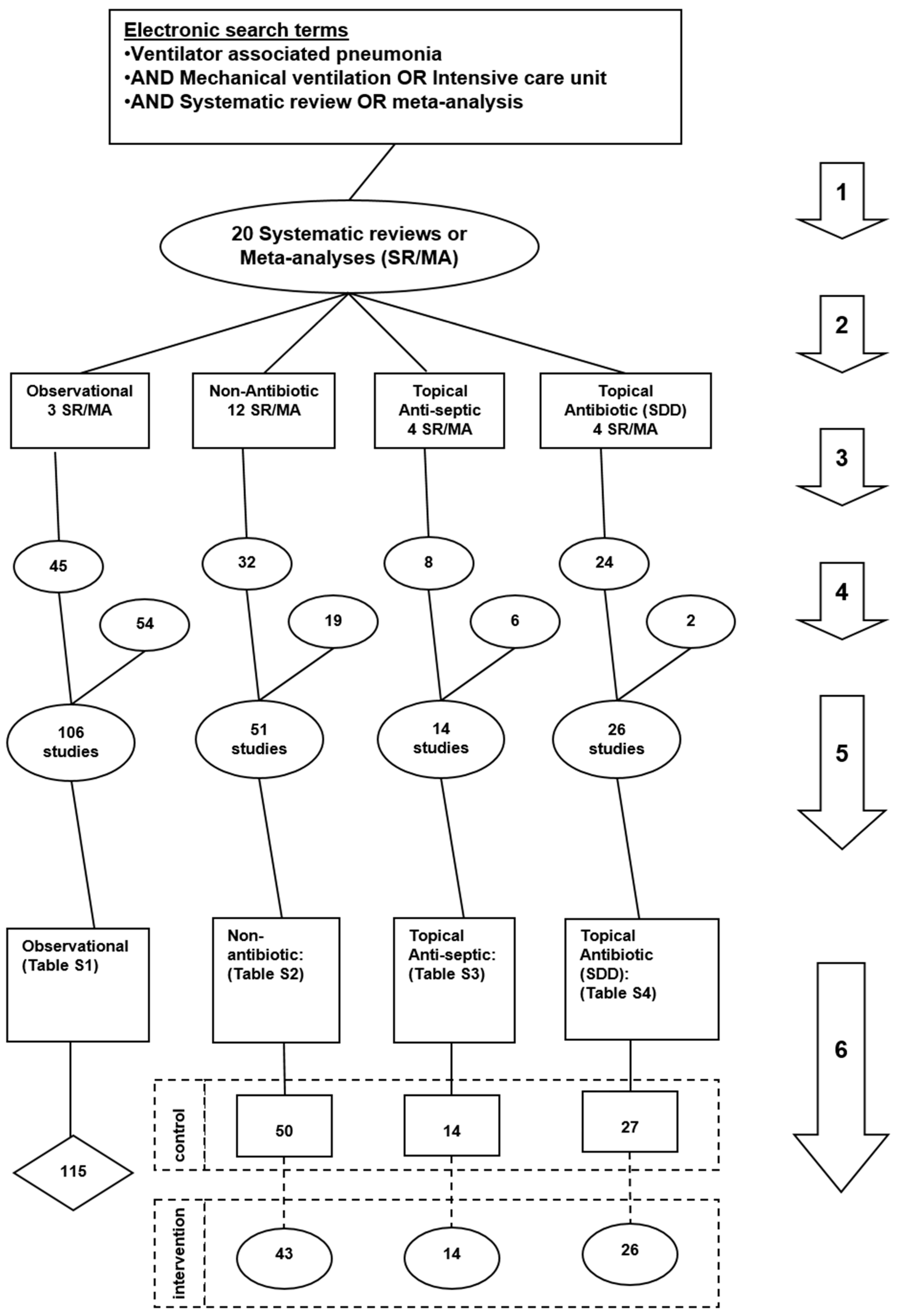 Microorganisms 06 00002 g001 Microorganisms 06 00002 g001
