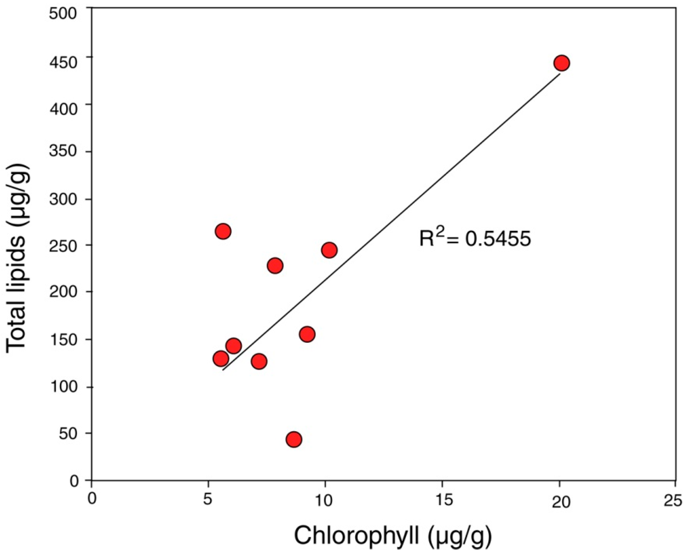 Microorganisms 06 00008 g005