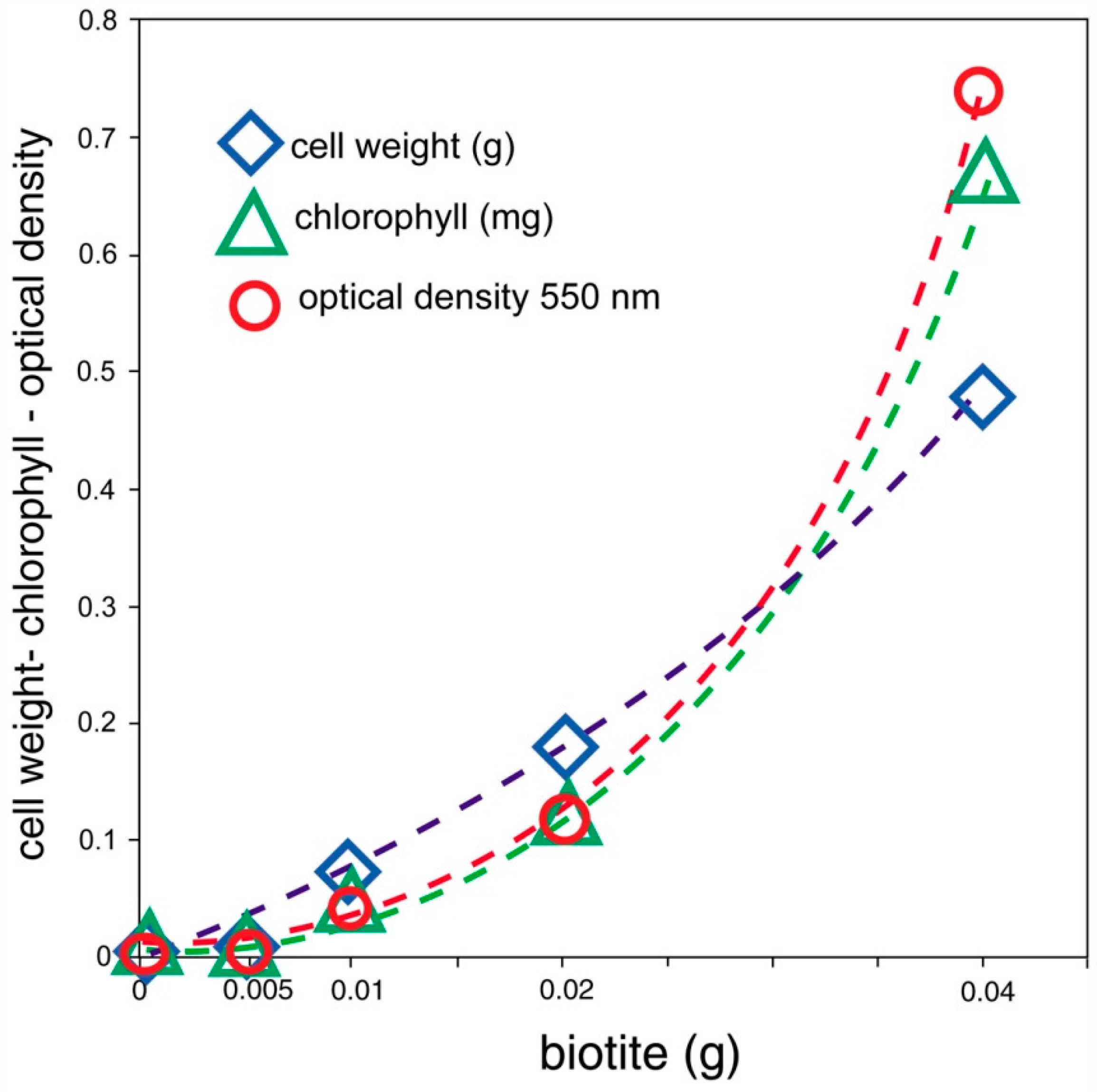 Microorganisms 06 00008 g006