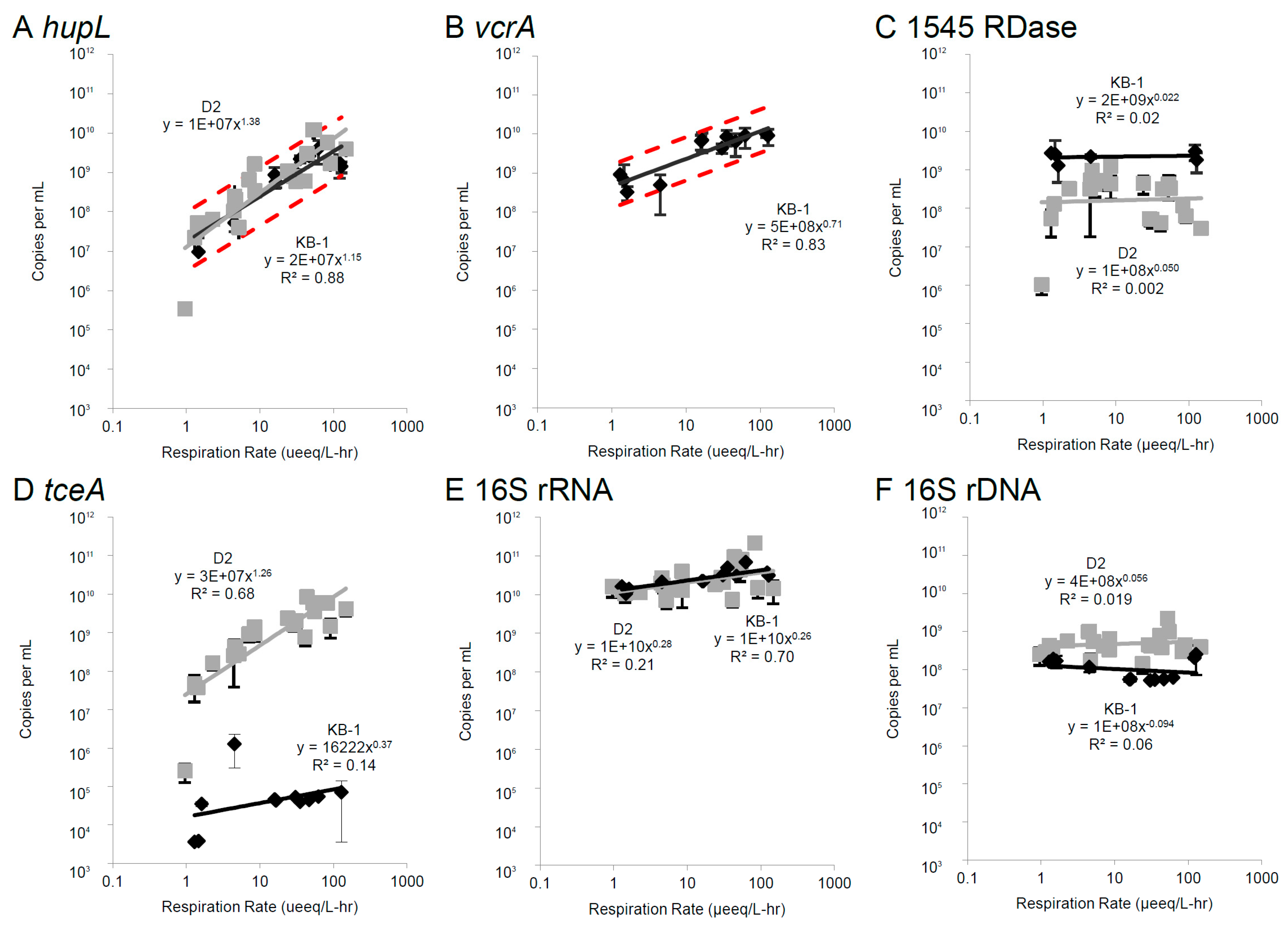 Microorganisms 06 00013 g003