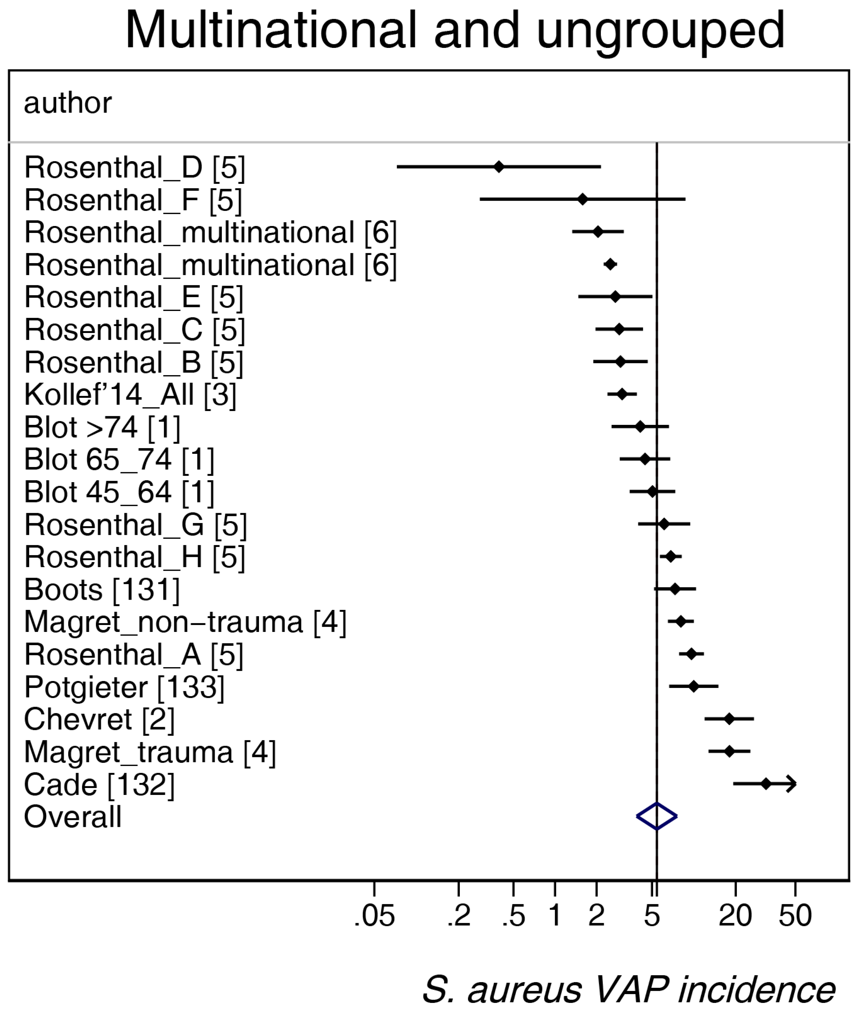 Microorganisms 06 00018 g002