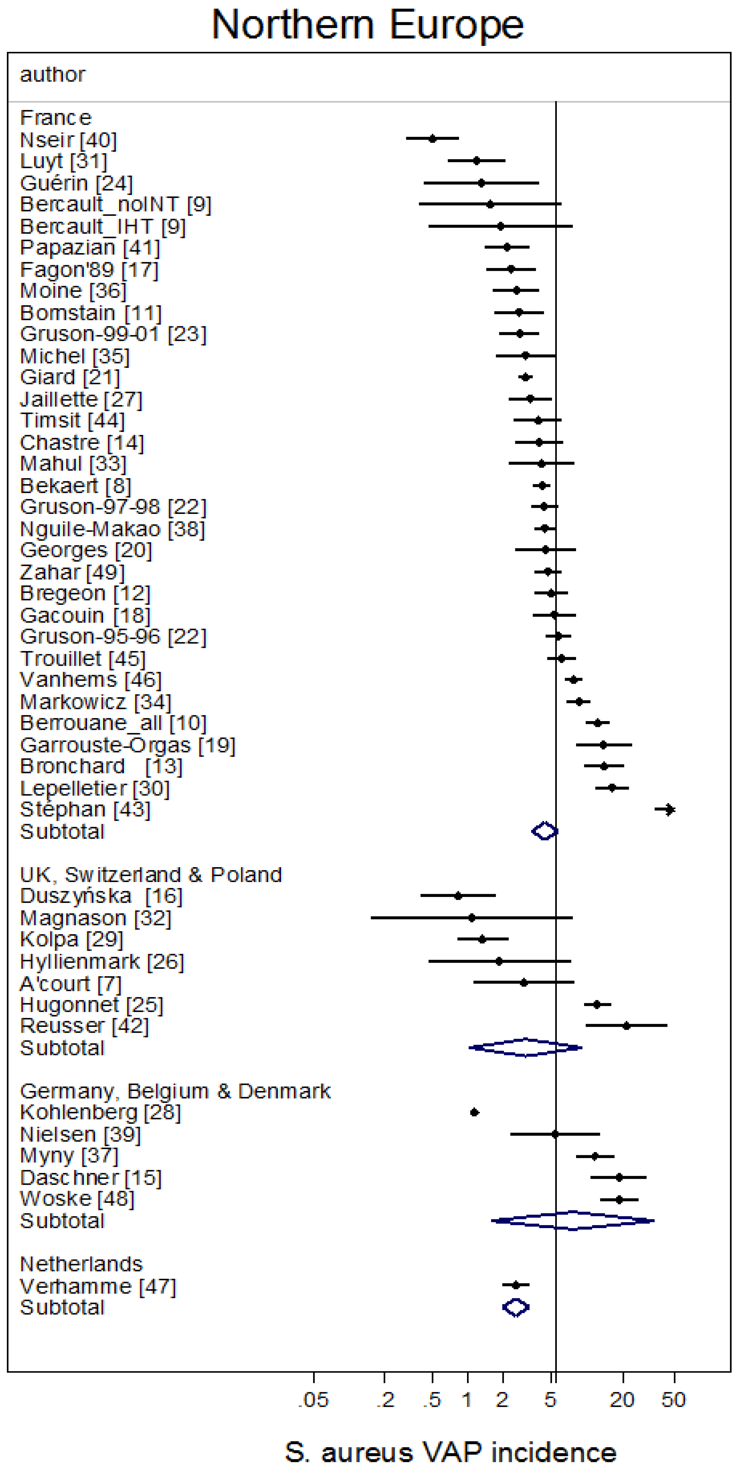 Microorganisms 06 00018 g003