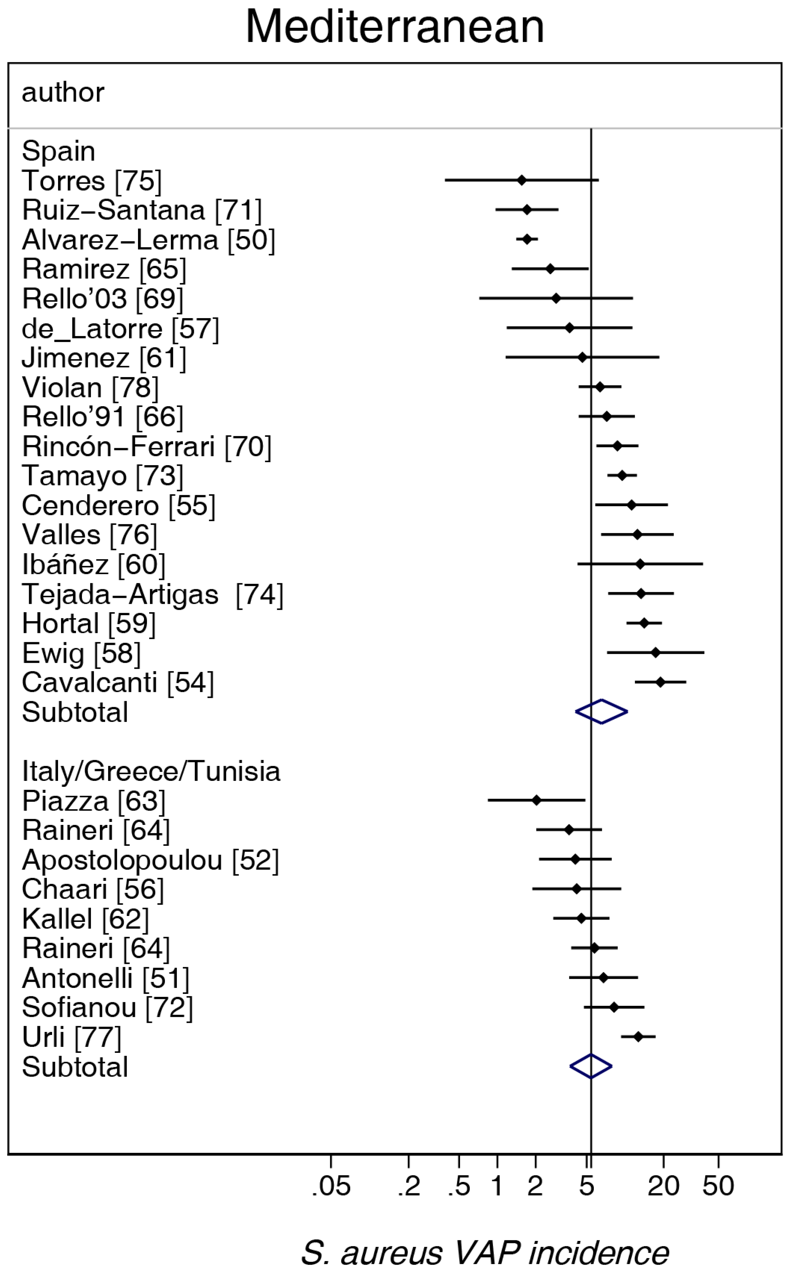 Microorganisms 06 00018 g004