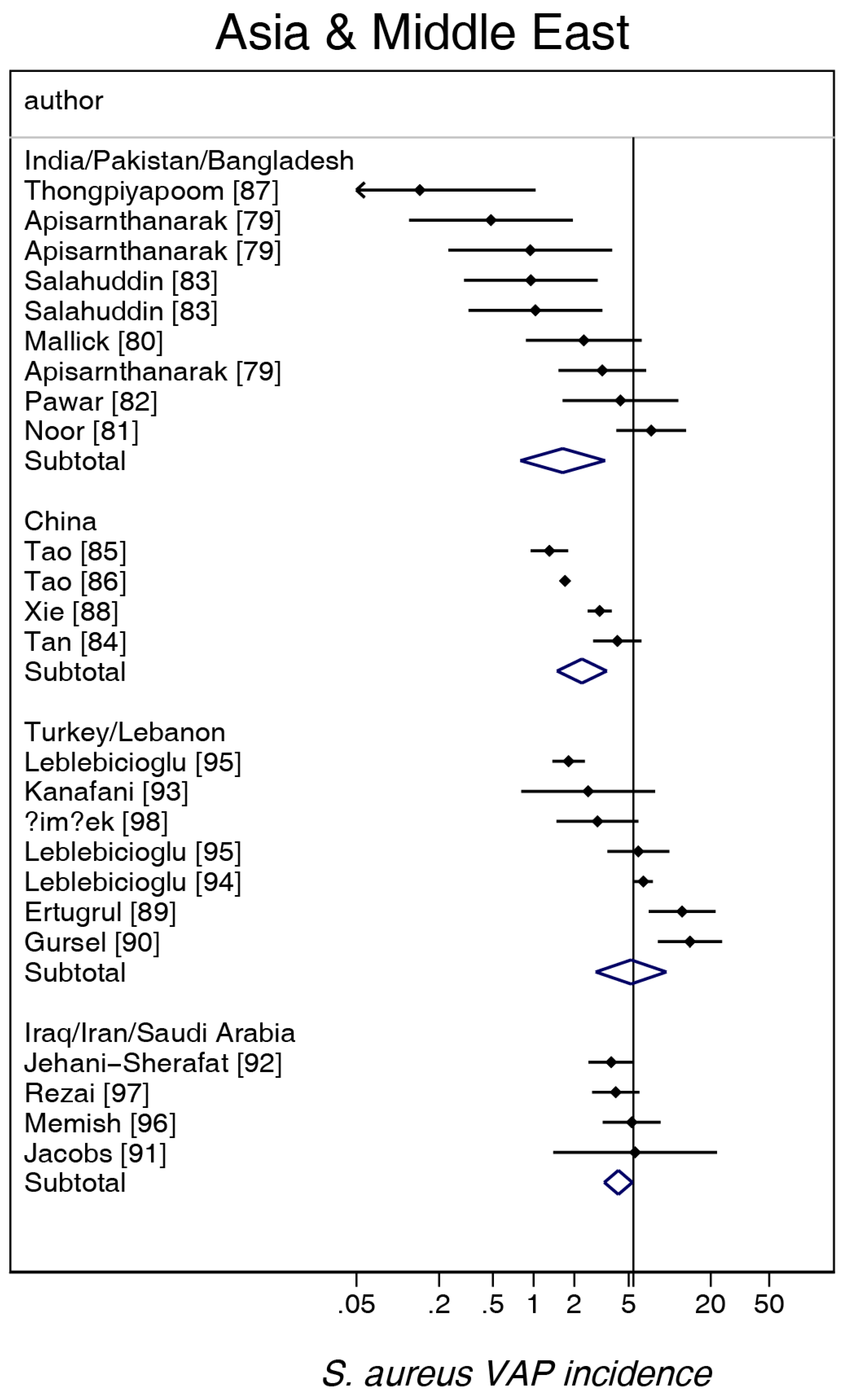 Microorganisms 06 00018 g005