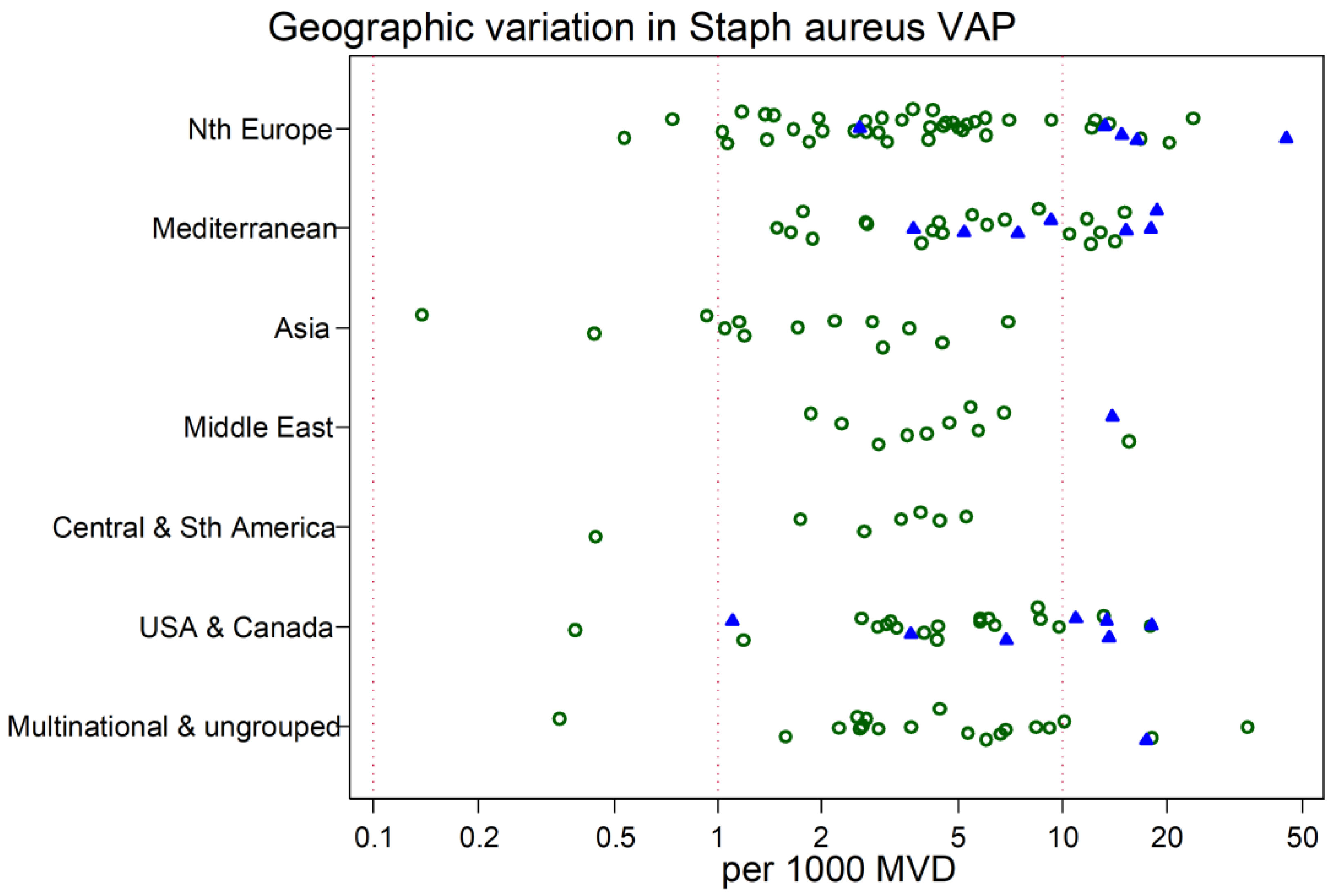 Microorganisms 06 00018 g007