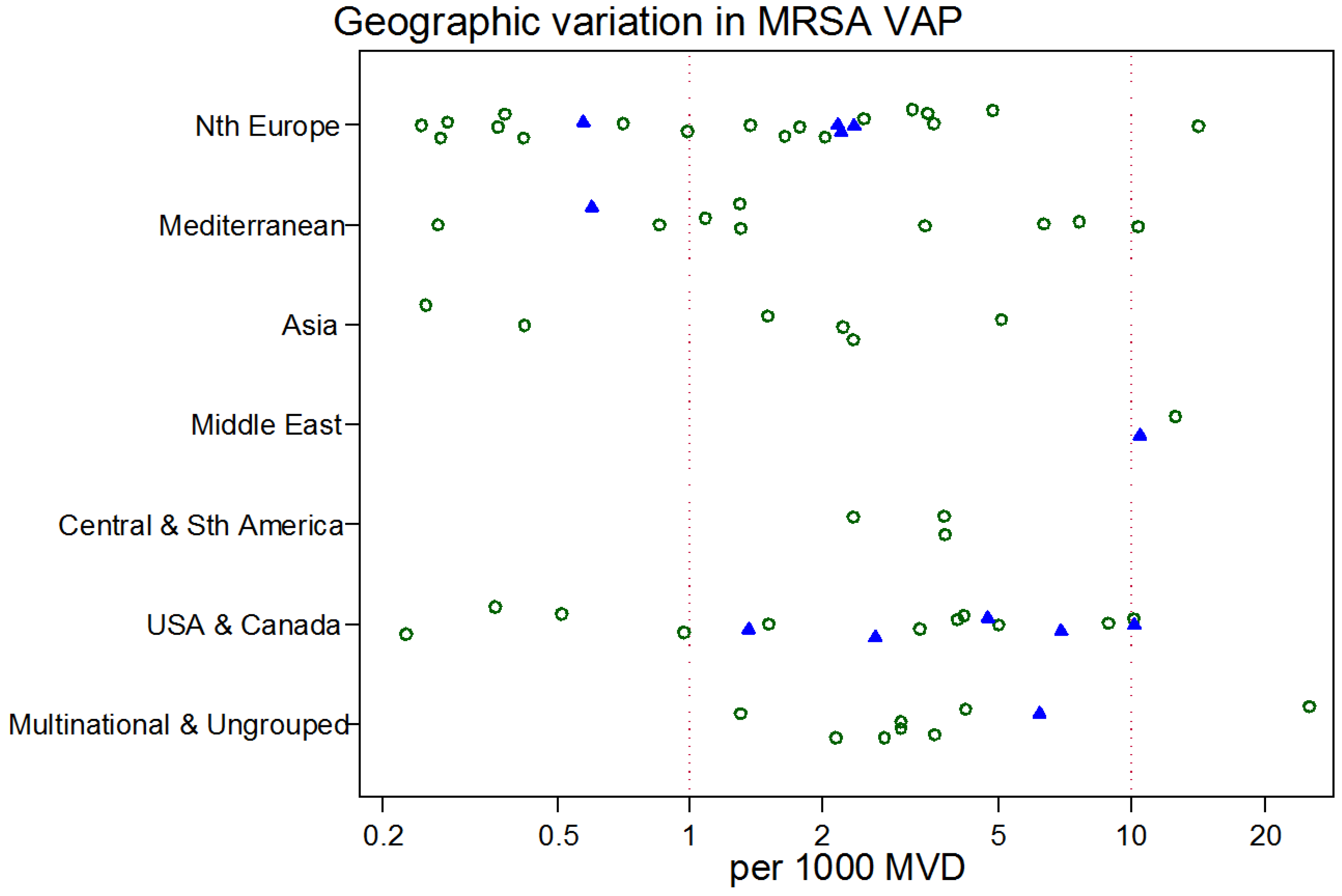 Microorganisms 06 00018 g009