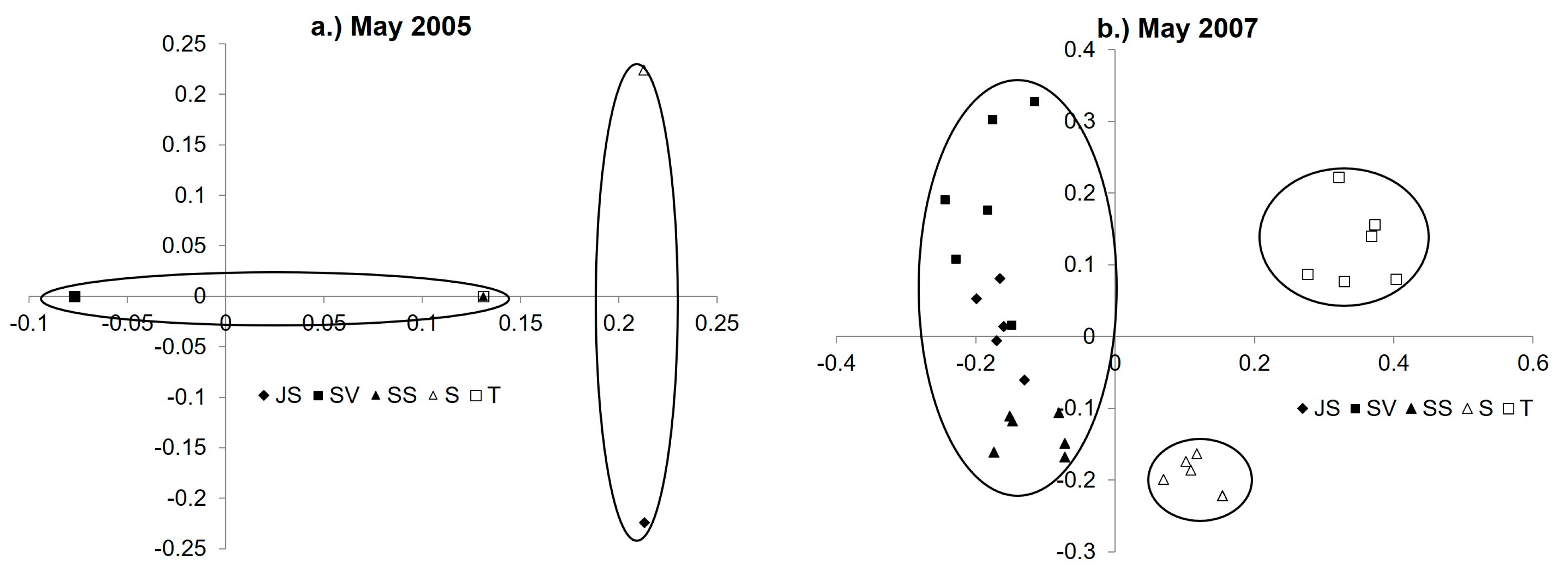 Microorganisms 06 00027 g003