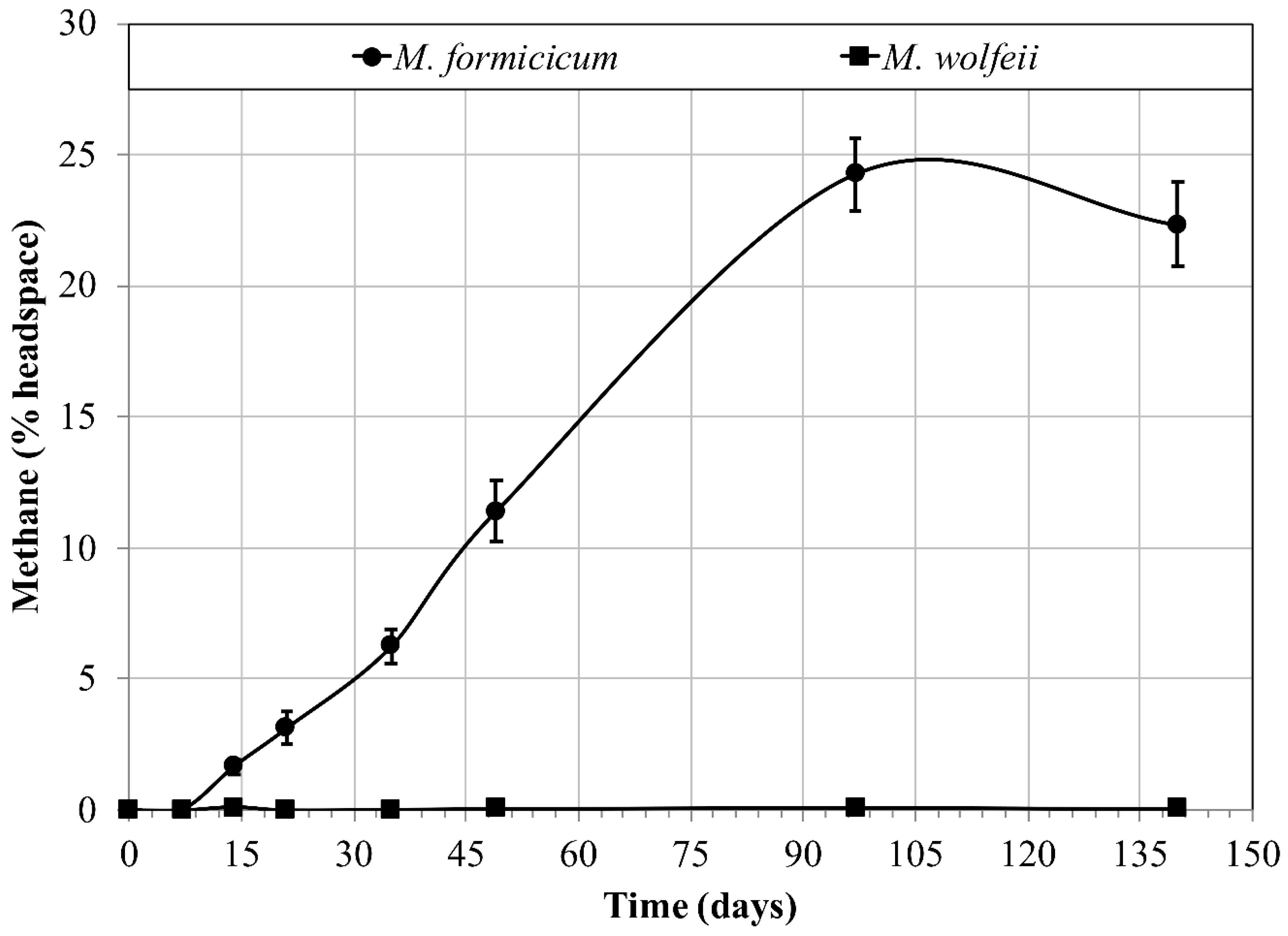 Microorganisms 06 00034 g001 Microorganisms 06 00034 g001
