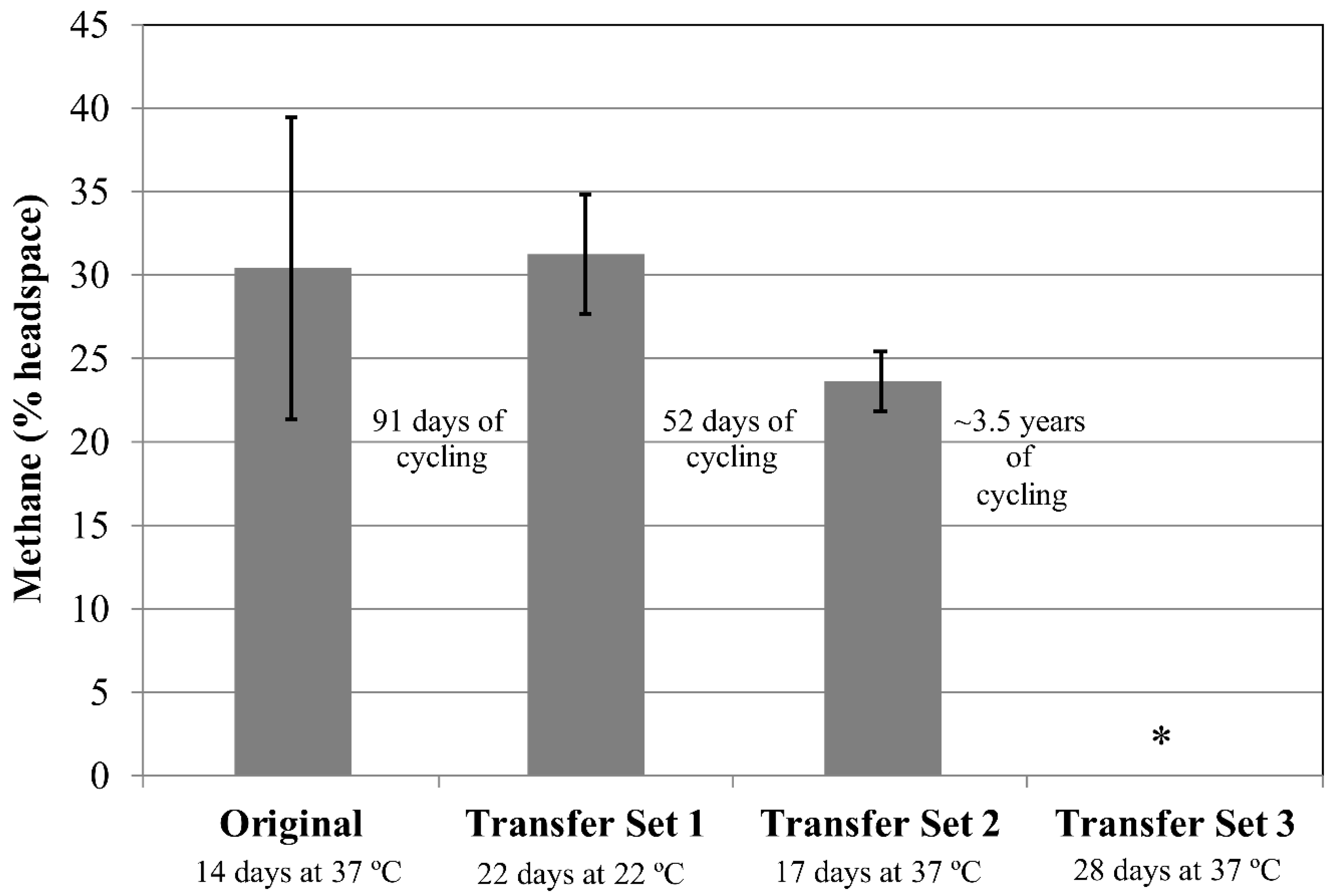 Microorganisms 06 00034 g002 Microorganisms 06 00034 g002