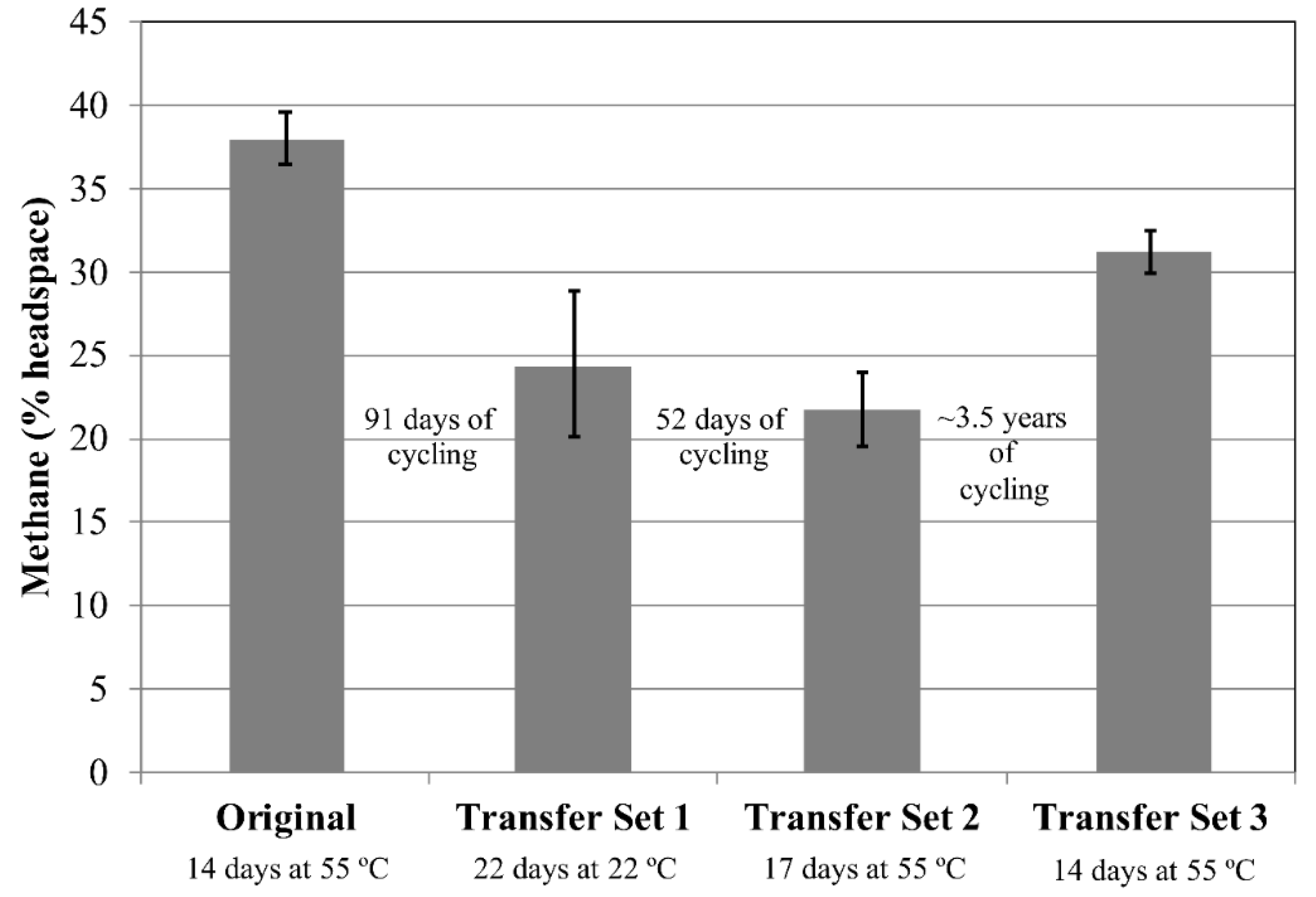Microorganisms 06 00034 g003 Microorganisms 06 00034 g003