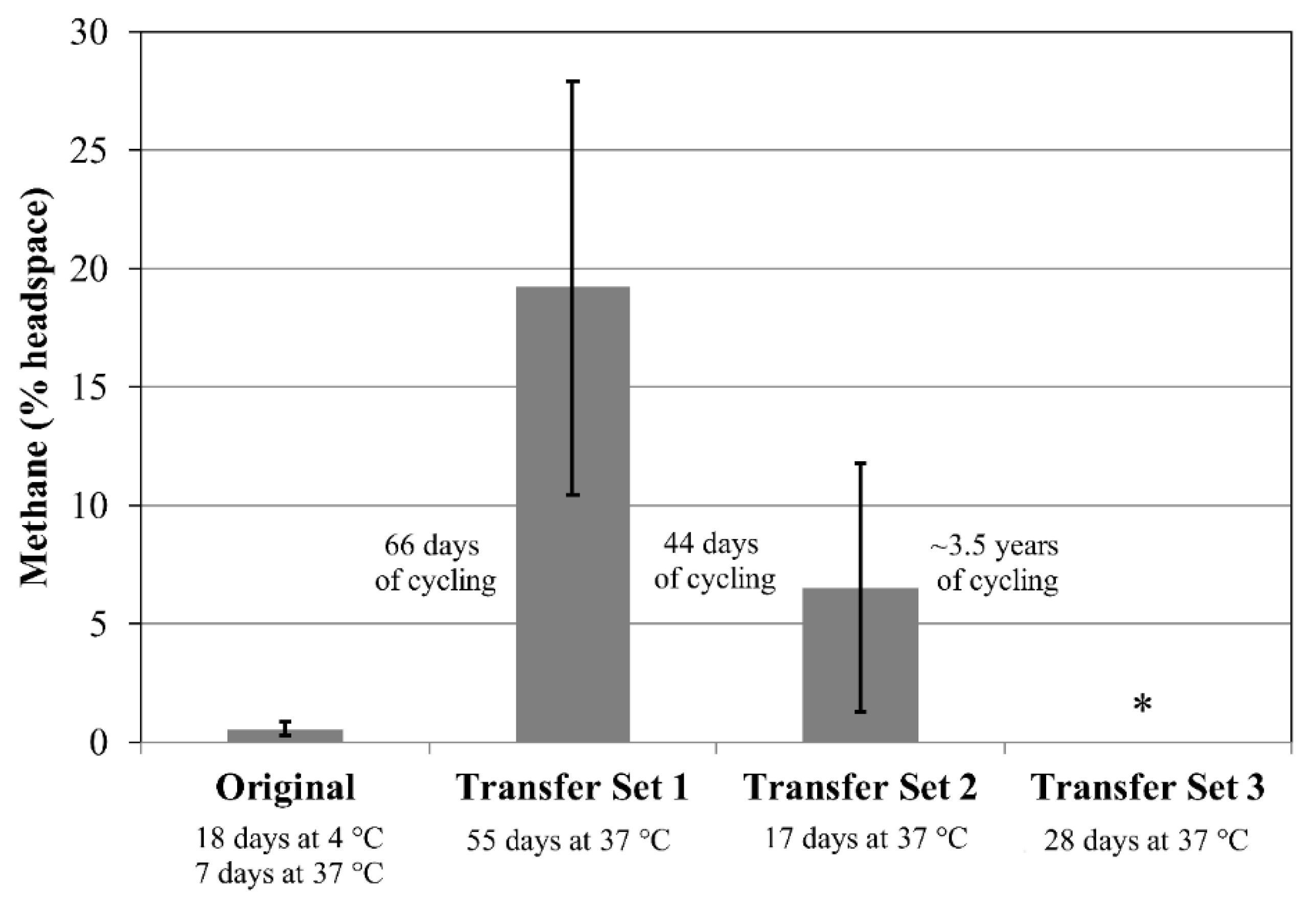 Microorganisms 06 00034 g004 Microorganisms 06 00034 g004