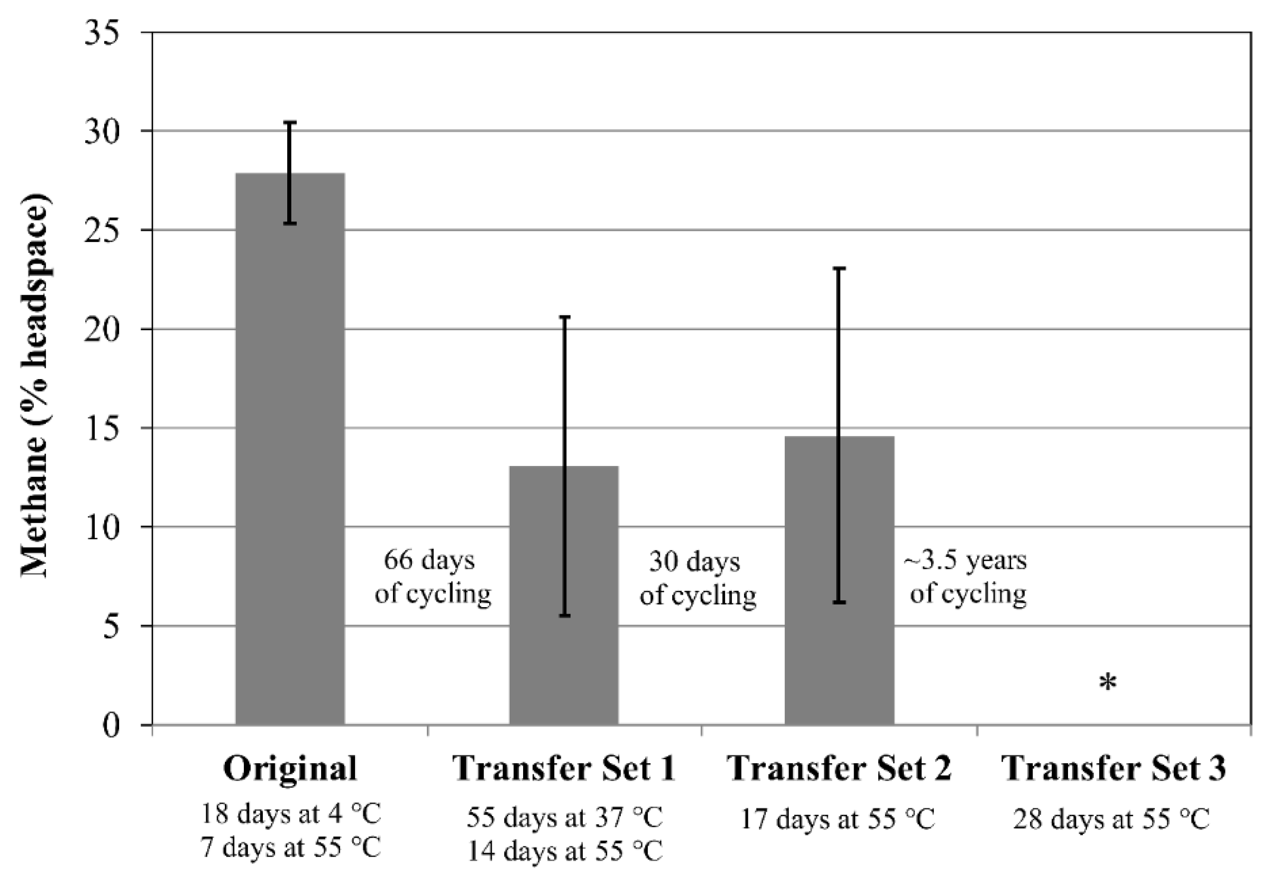 Microorganisms 06 00034 g005 Microorganisms 06 00034 g005