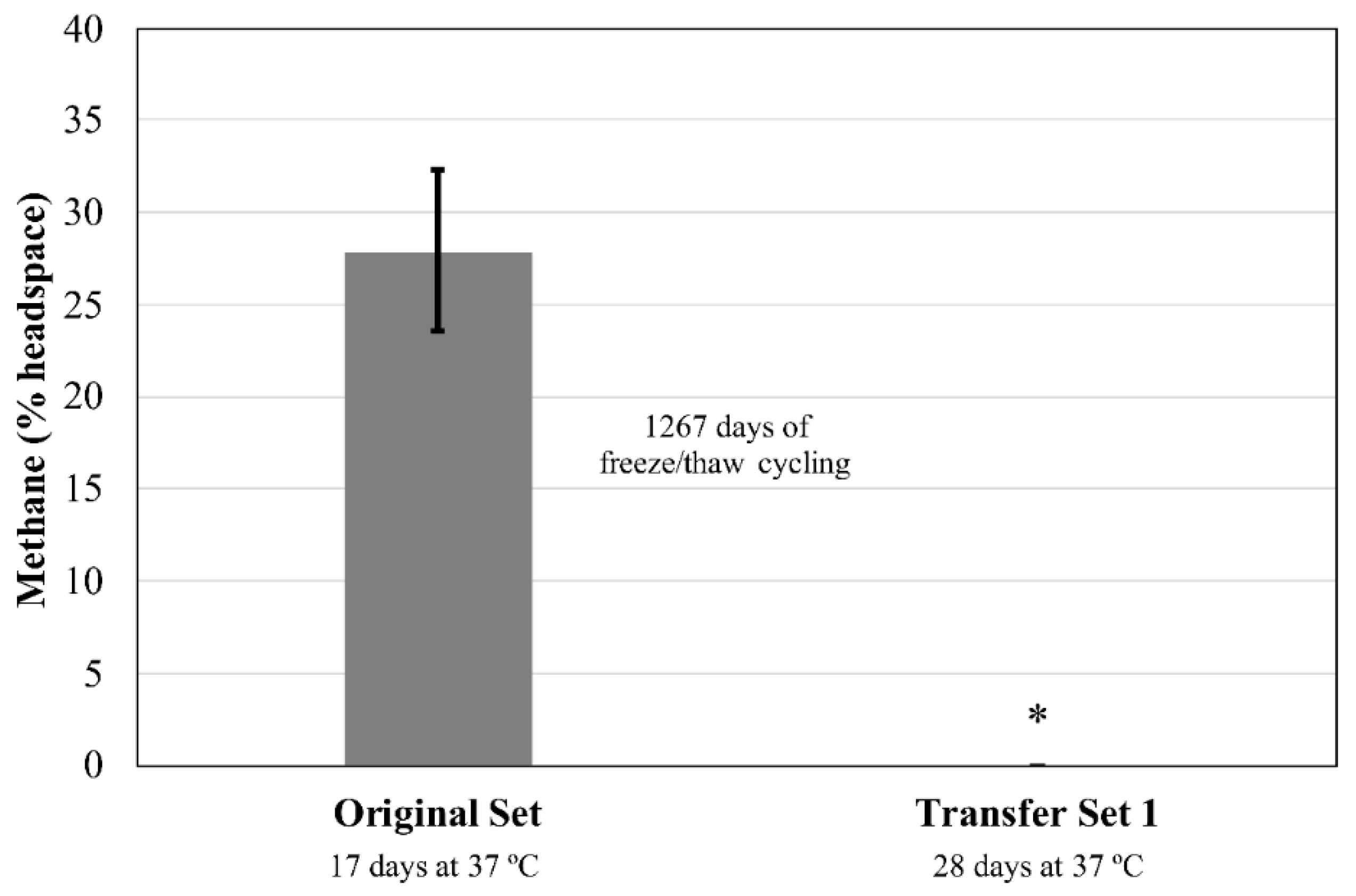 Microorganisms 06 00034 g007 Microorganisms 06 00034 g007