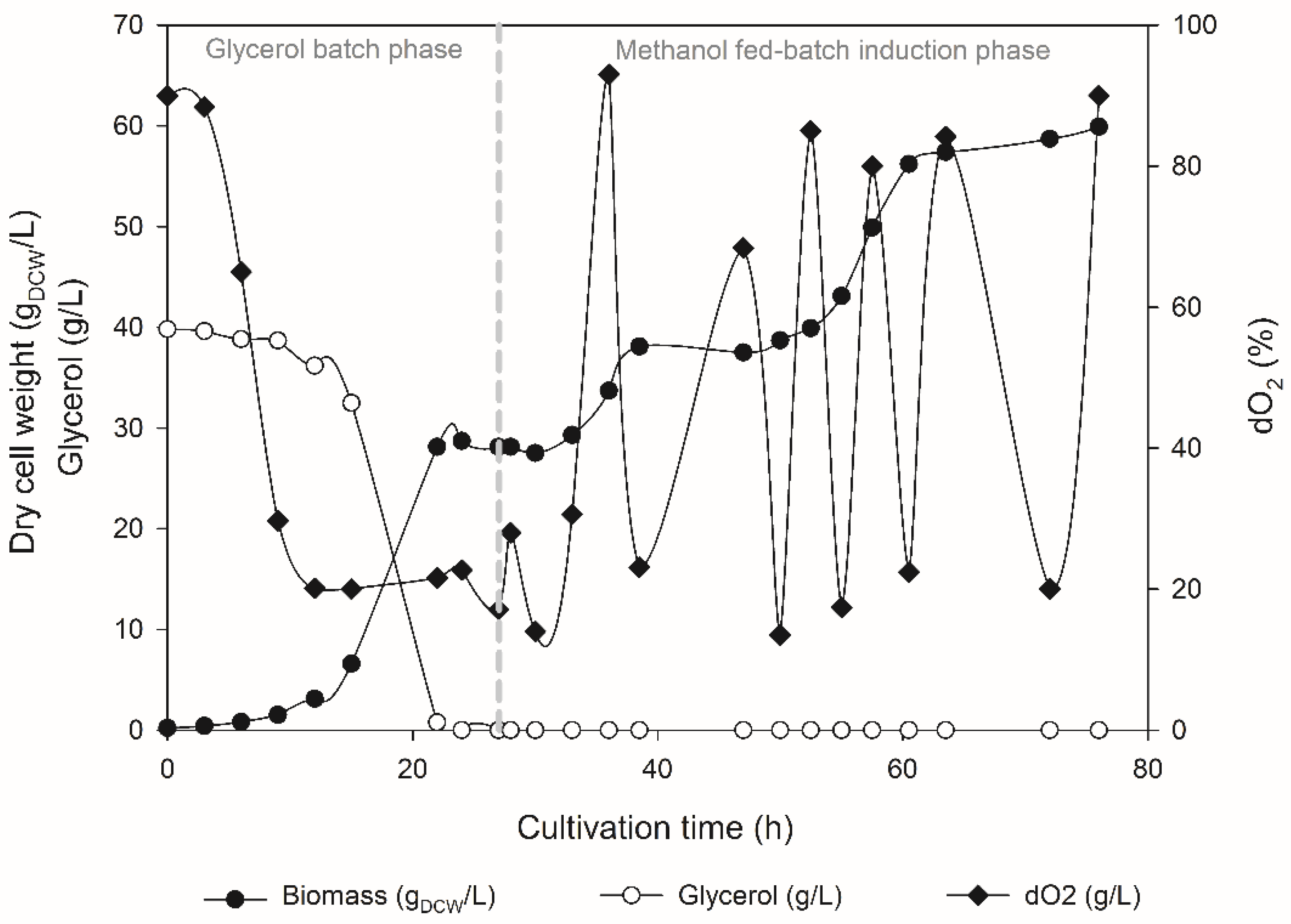 Microorganisms 06 00037 g002 Microorganisms 06 00037 g002