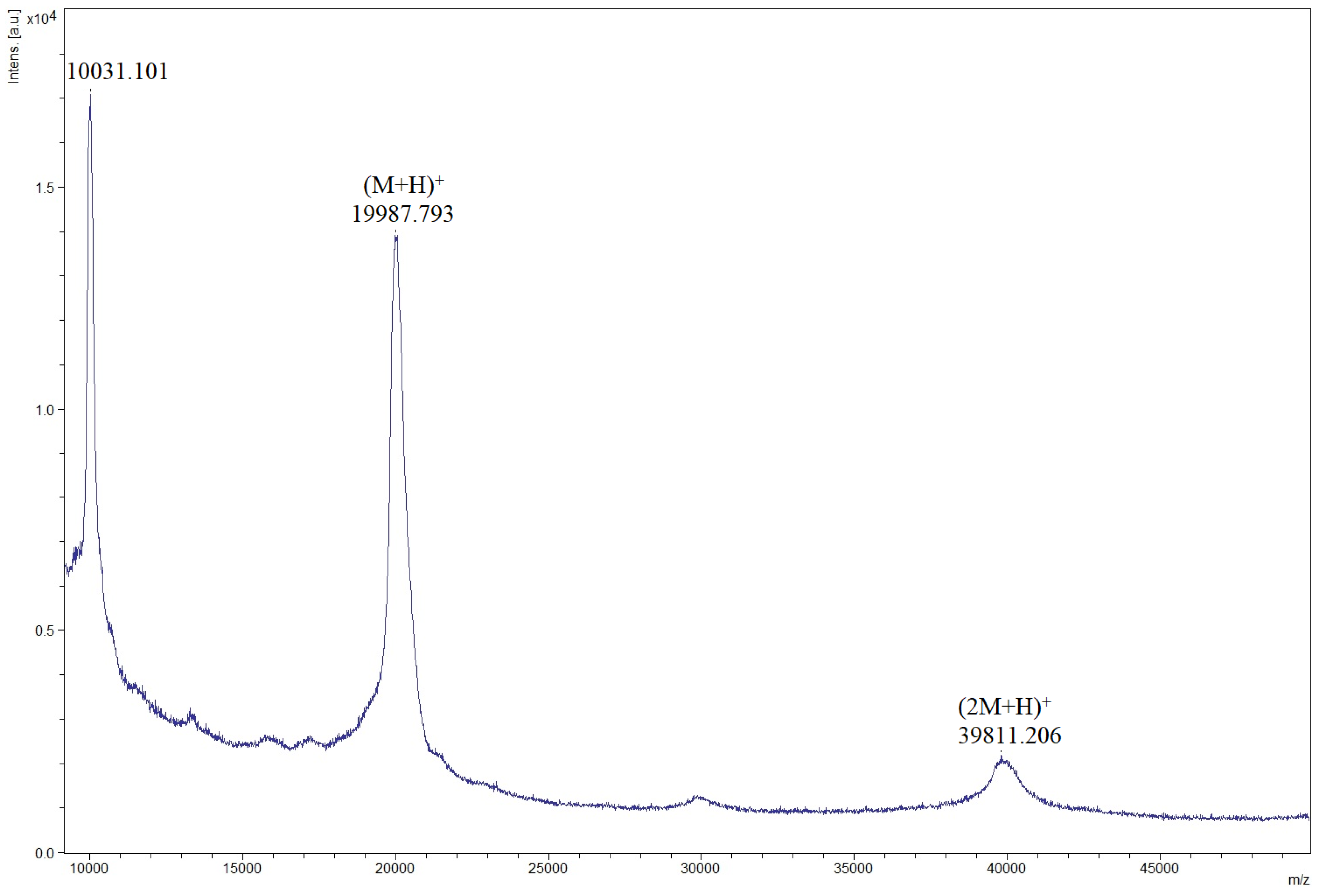 Microorganisms 06 00037 g003 Microorganisms 06 00037 g003