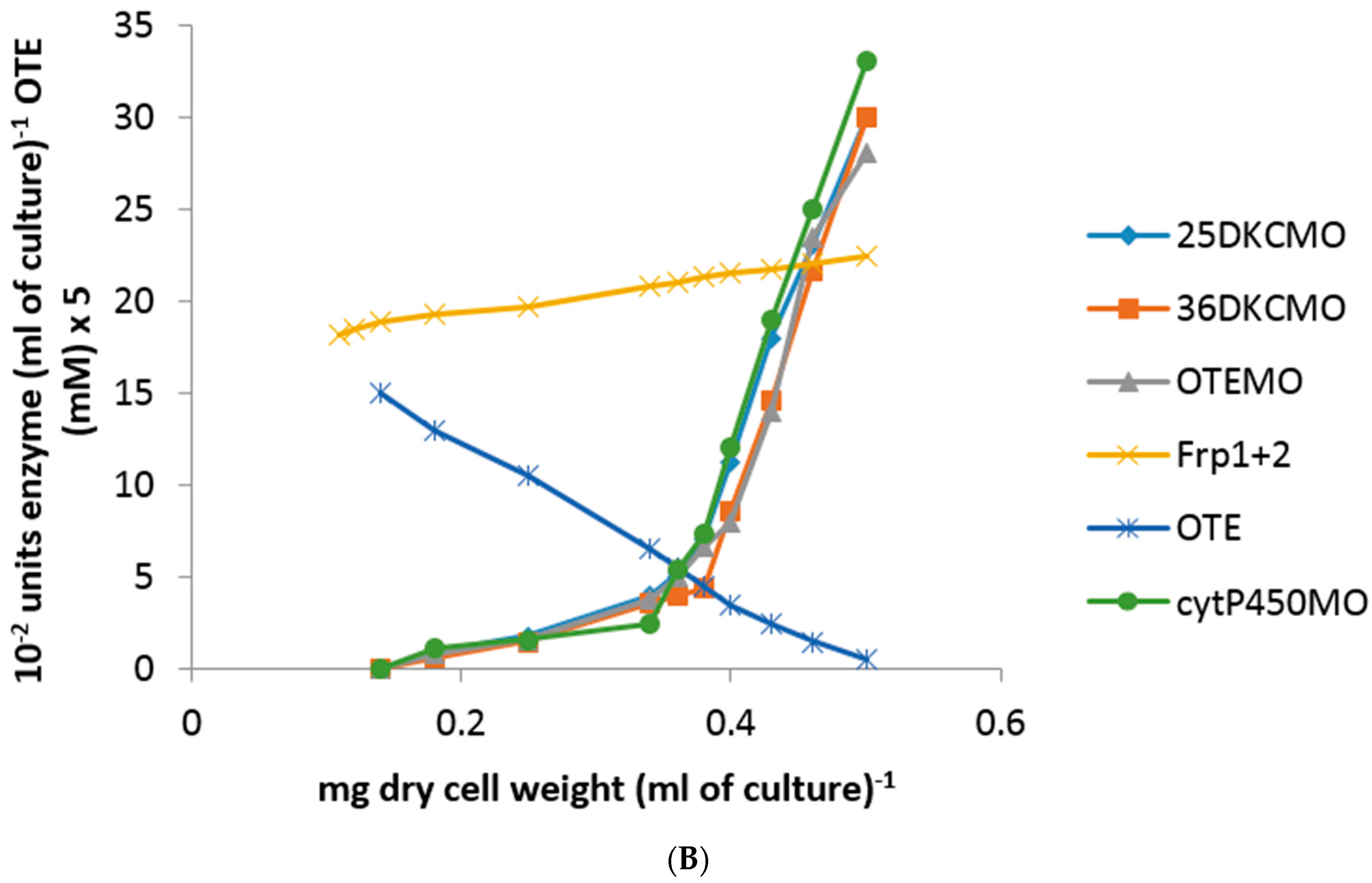 Microorganisms 06 00041 g003b 550