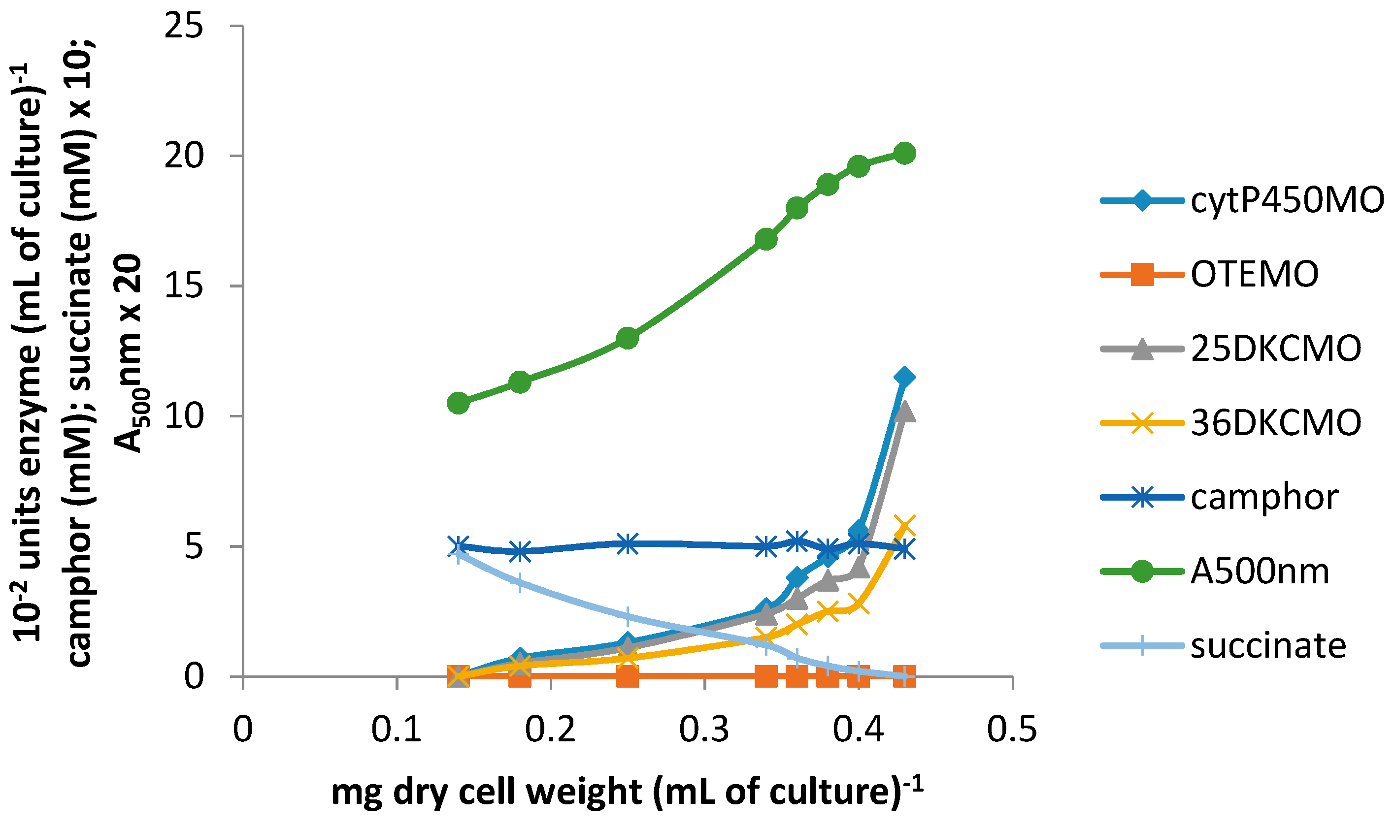 Microorganisms 06 00041 g005 550