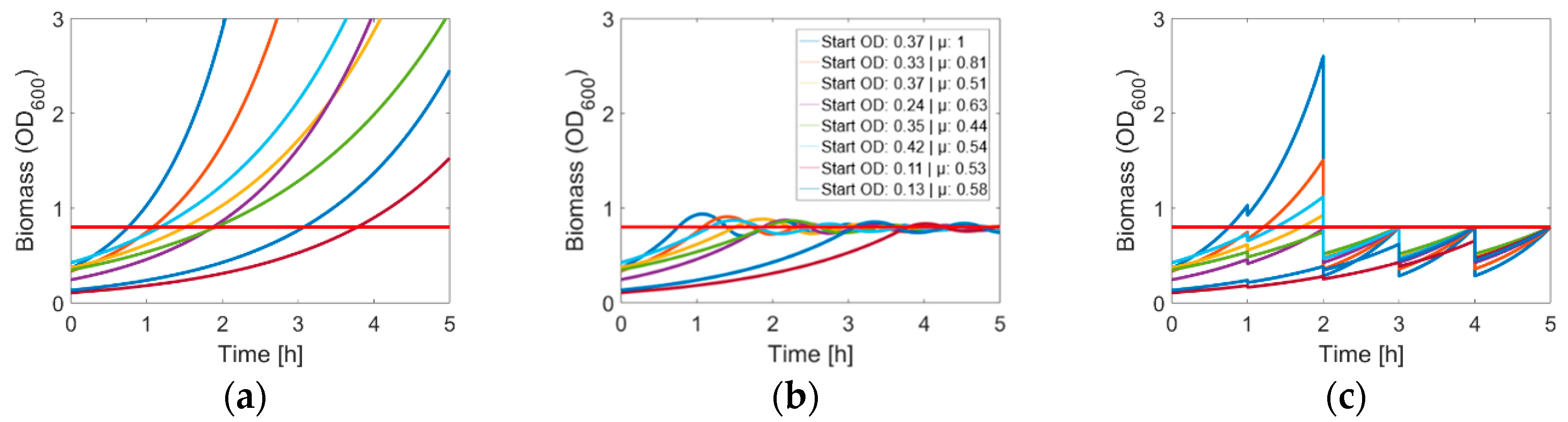 Microorganisms 06 00060 g001