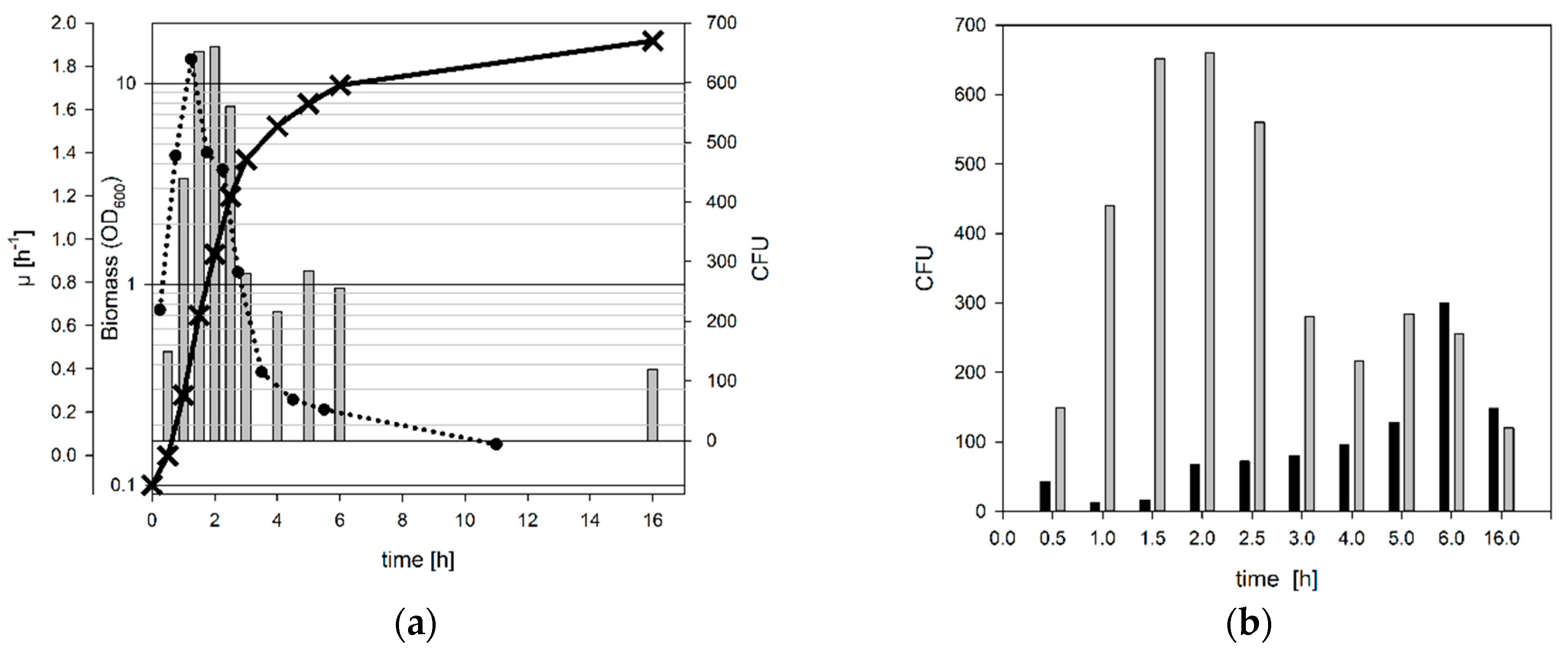 Microorganisms 06 00060 g003