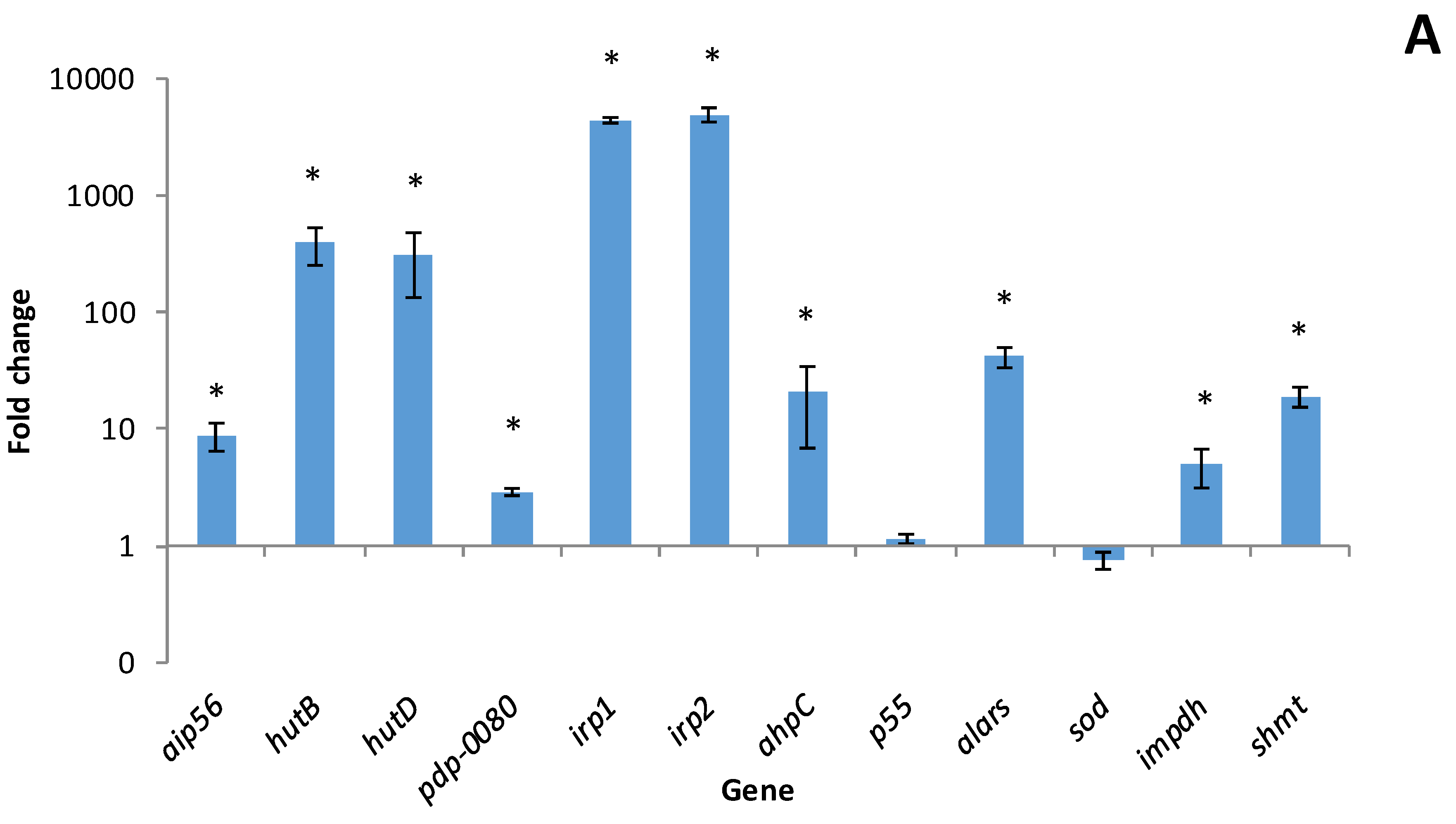 Microorganisms 06 00067 g003a Microorganisms 06 00067 g003a