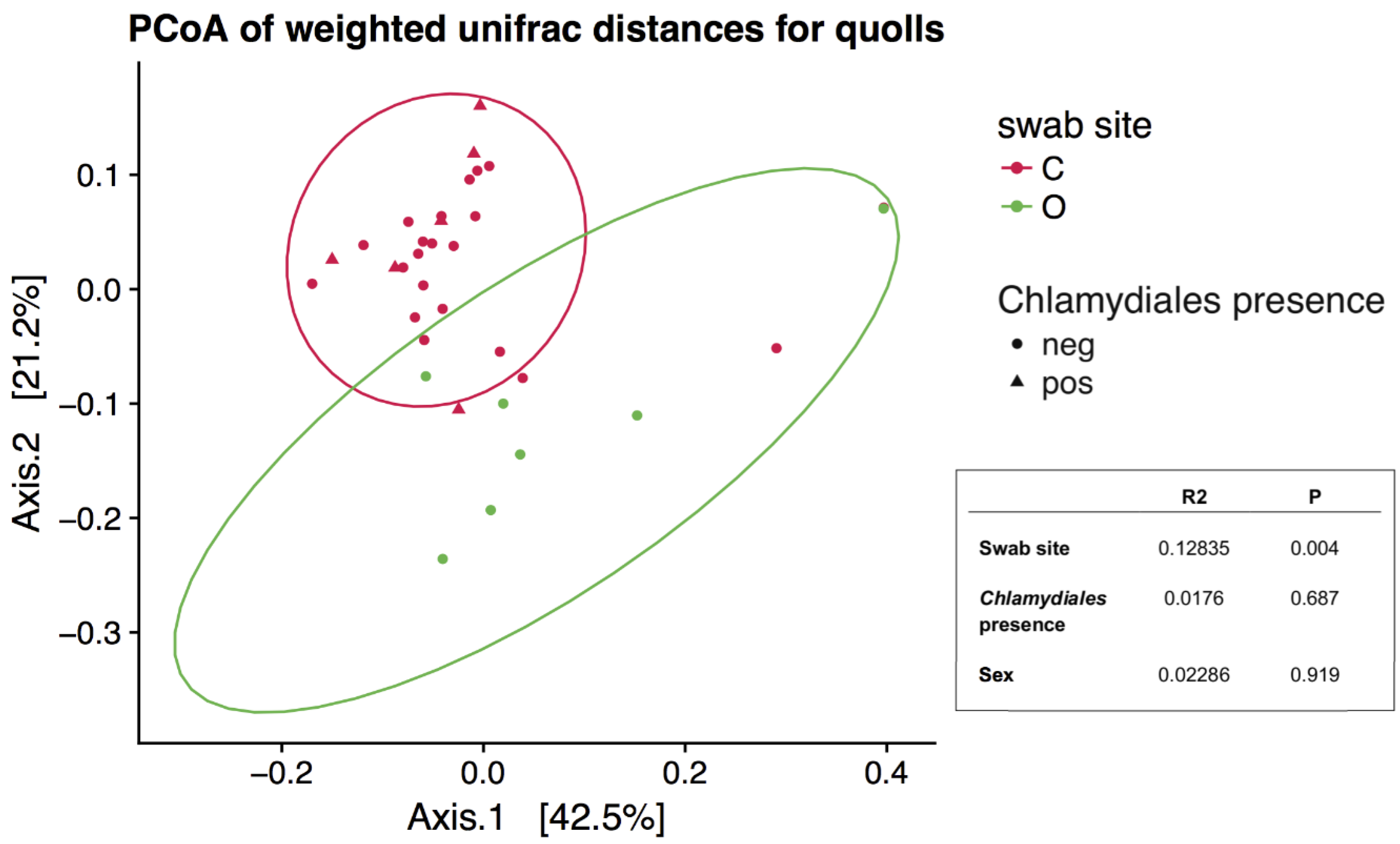 Microorganisms 06 00068 g005 Microorganisms 06 00068 g005