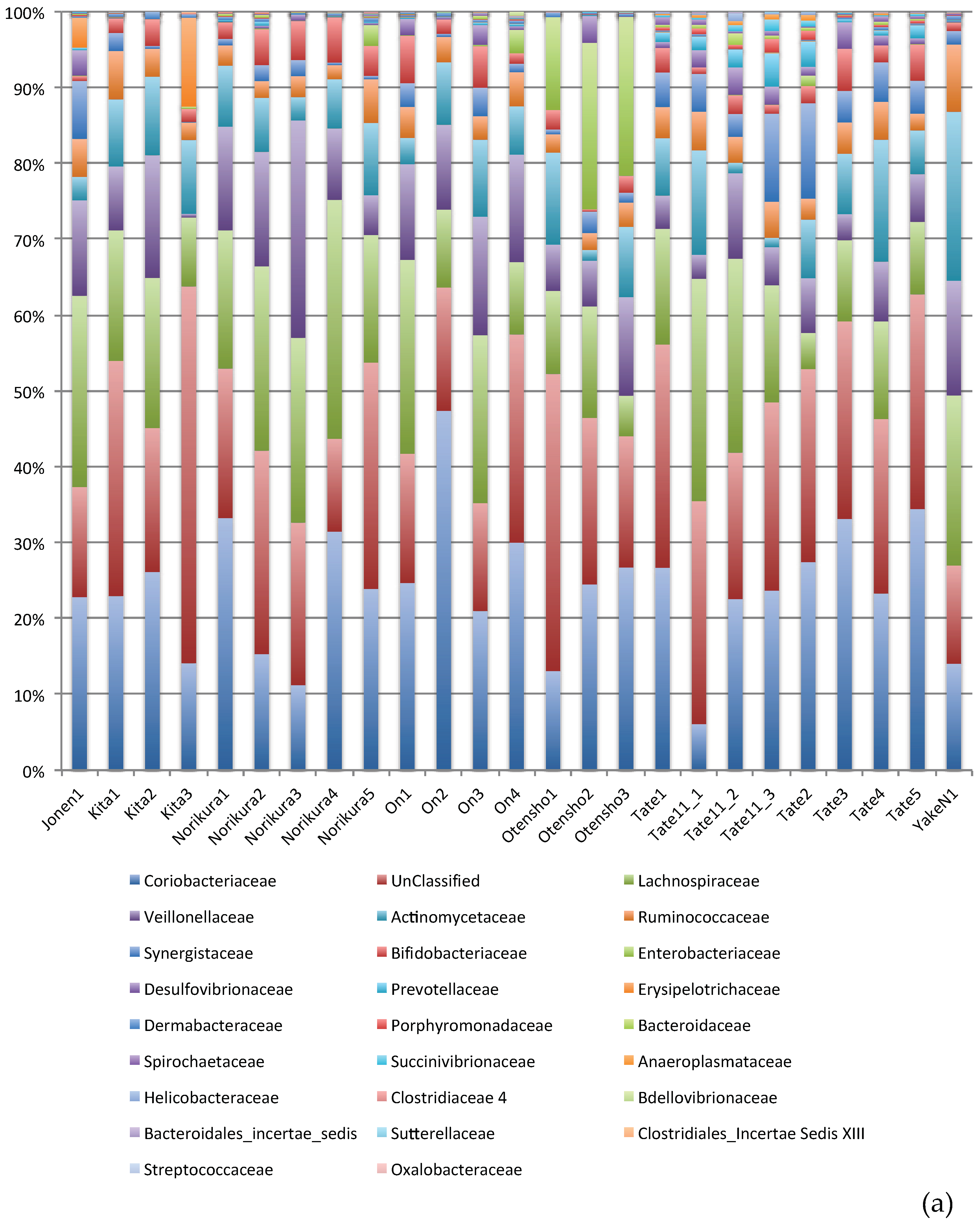 Microorganisms 06 00077 g003a