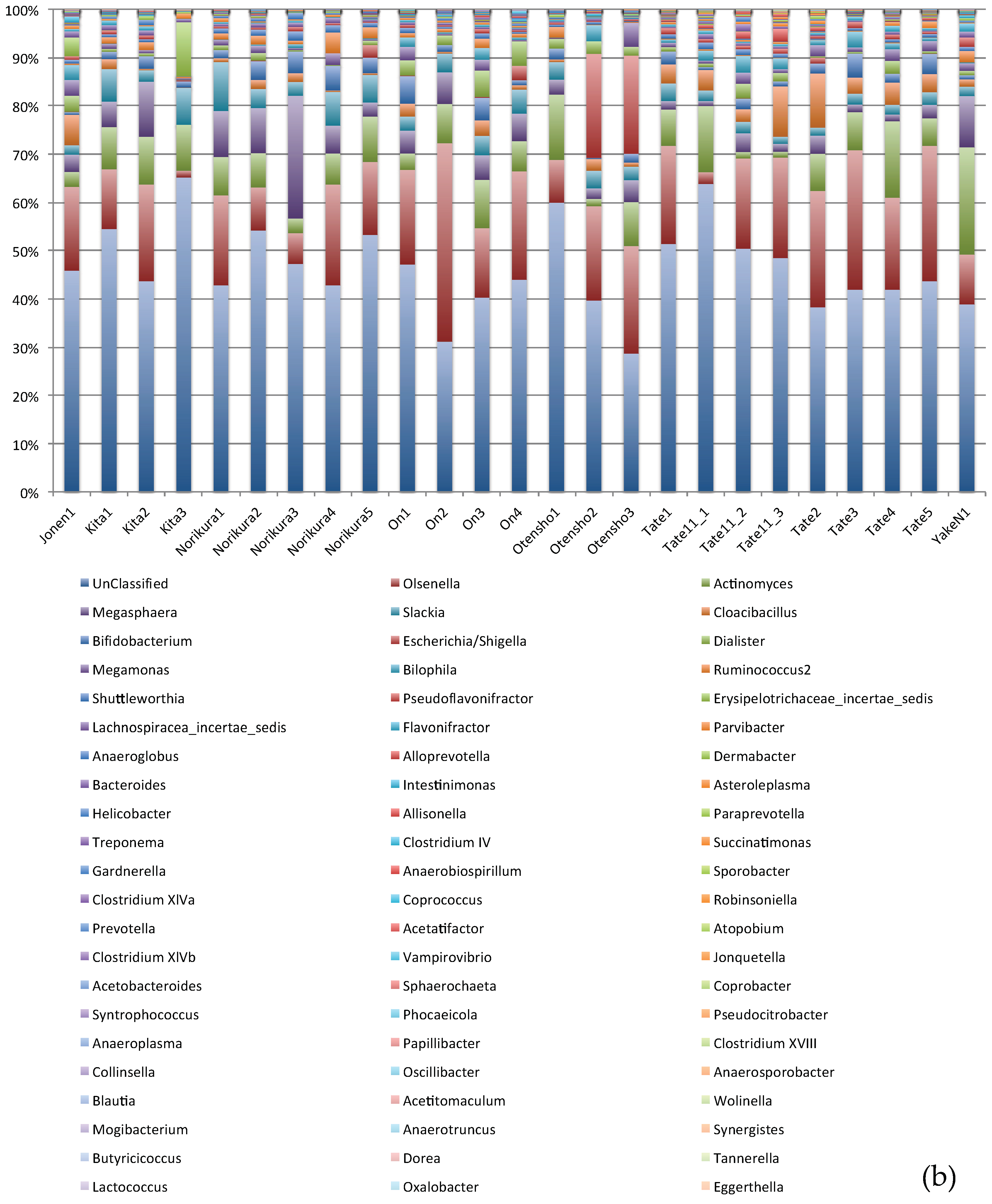 Microorganisms 06 00077 g003b