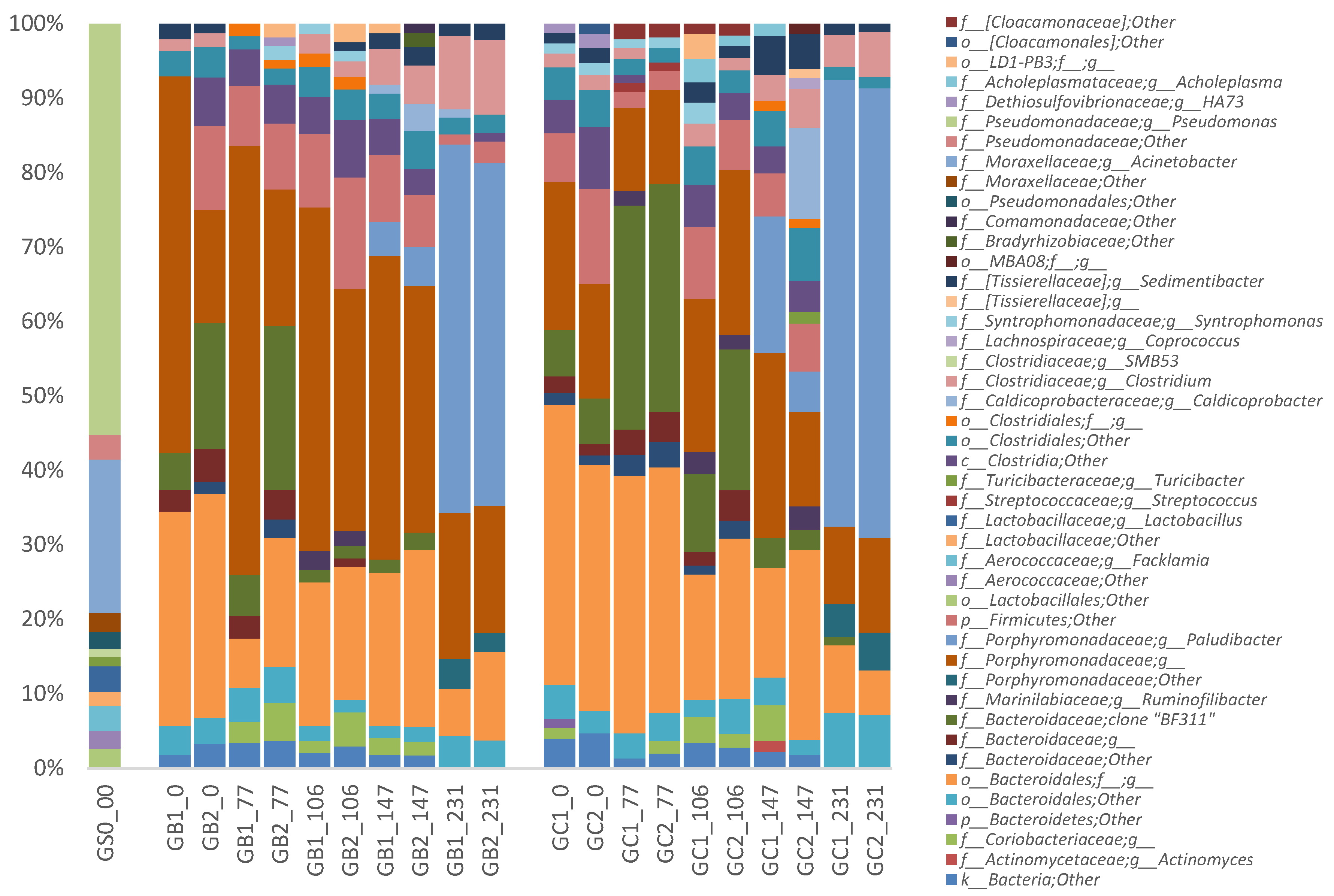 Microorganisms 06 00080 g003 Microorganisms 06 00080 g003